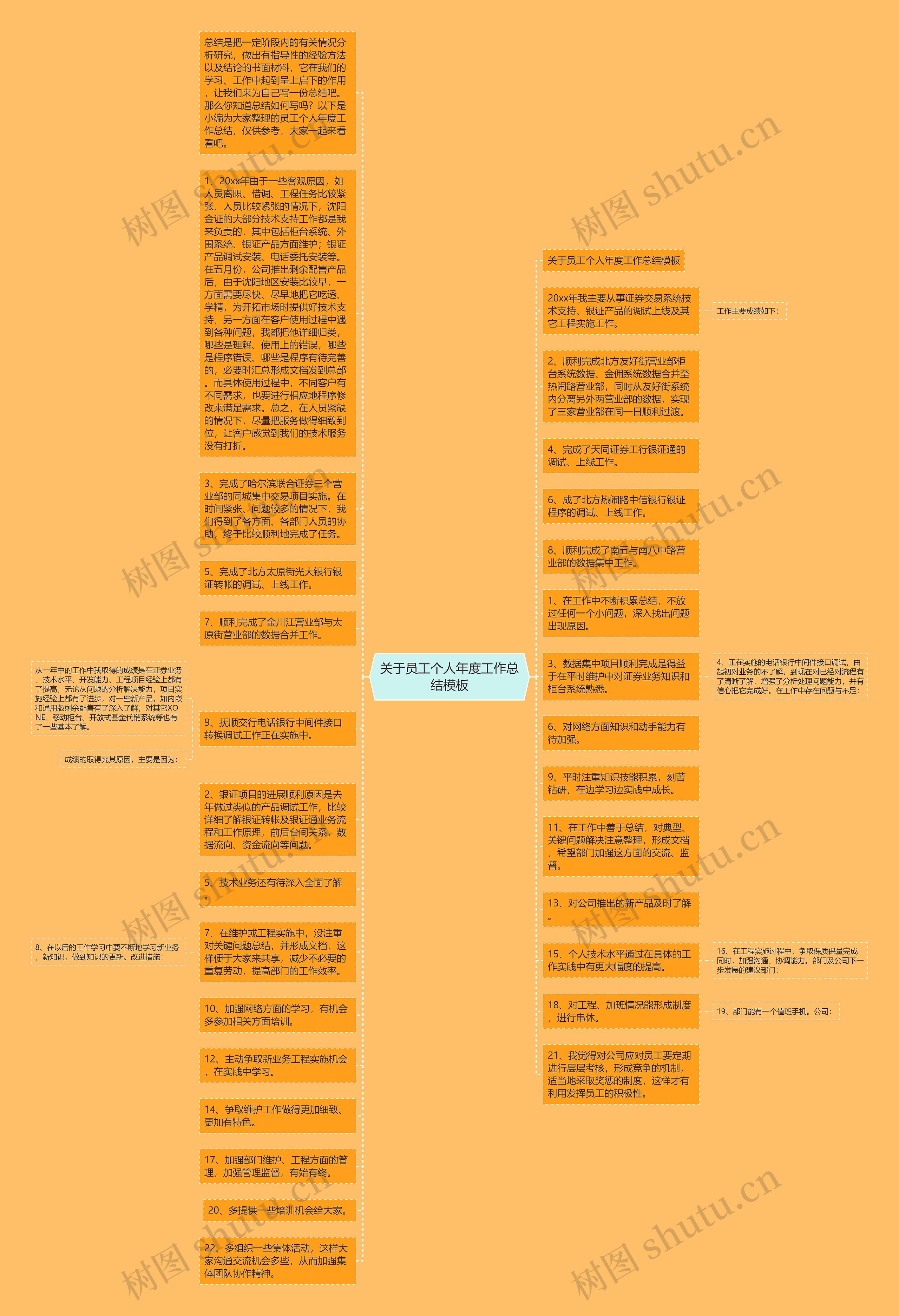 关于员工个人年度工作总结思维导图