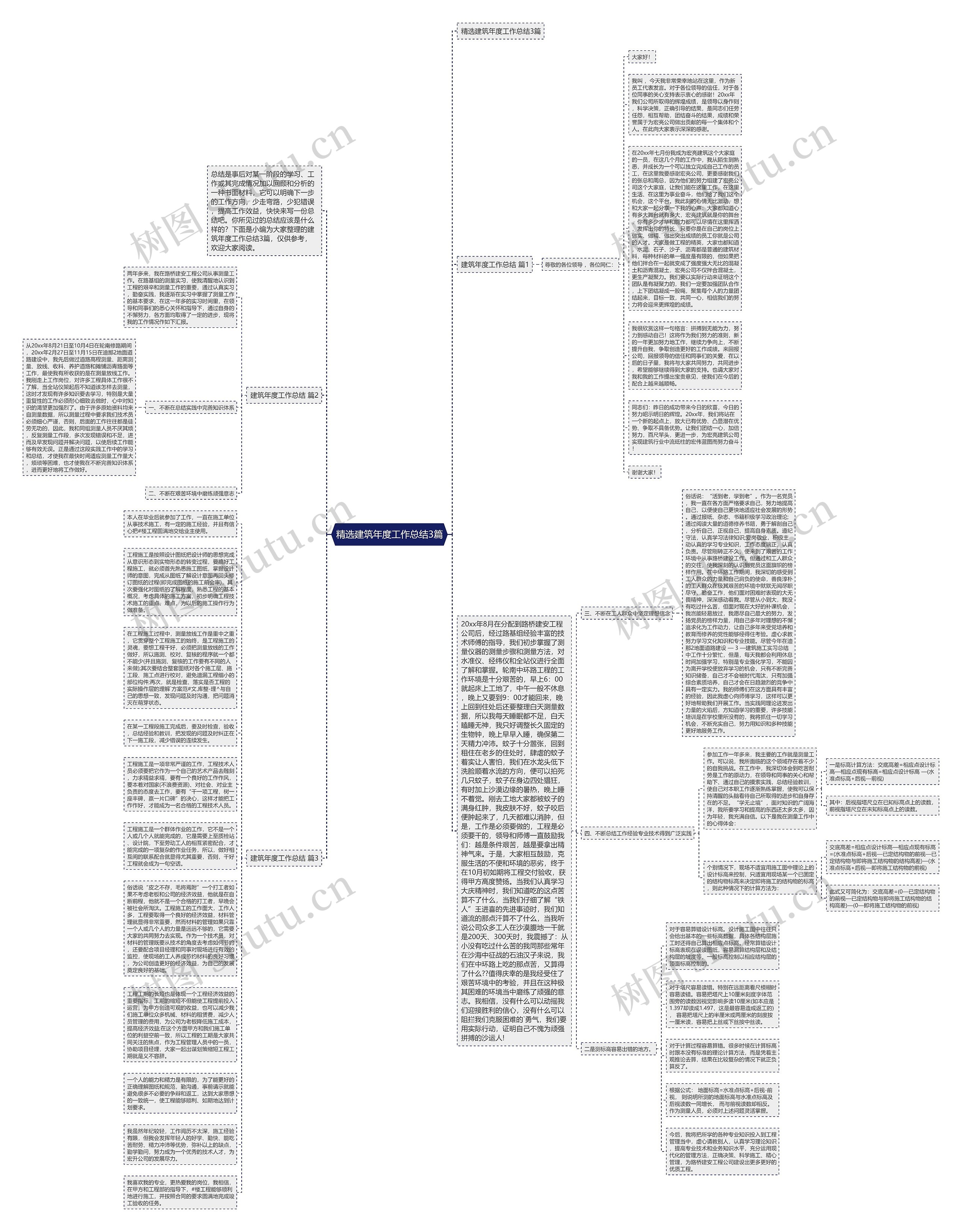 精选建筑年度工作总结3篇思维导图