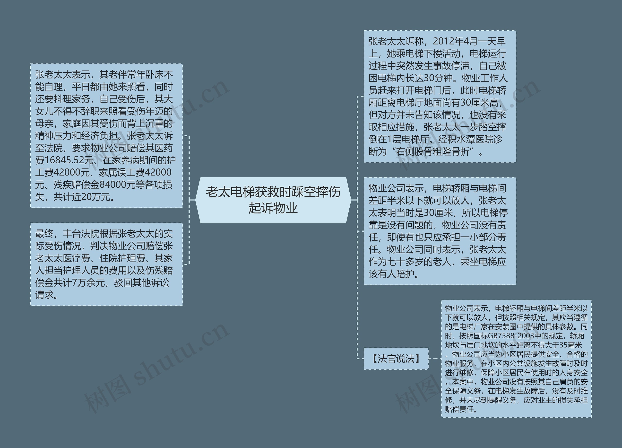 老太电梯获救时踩空摔伤起诉物业