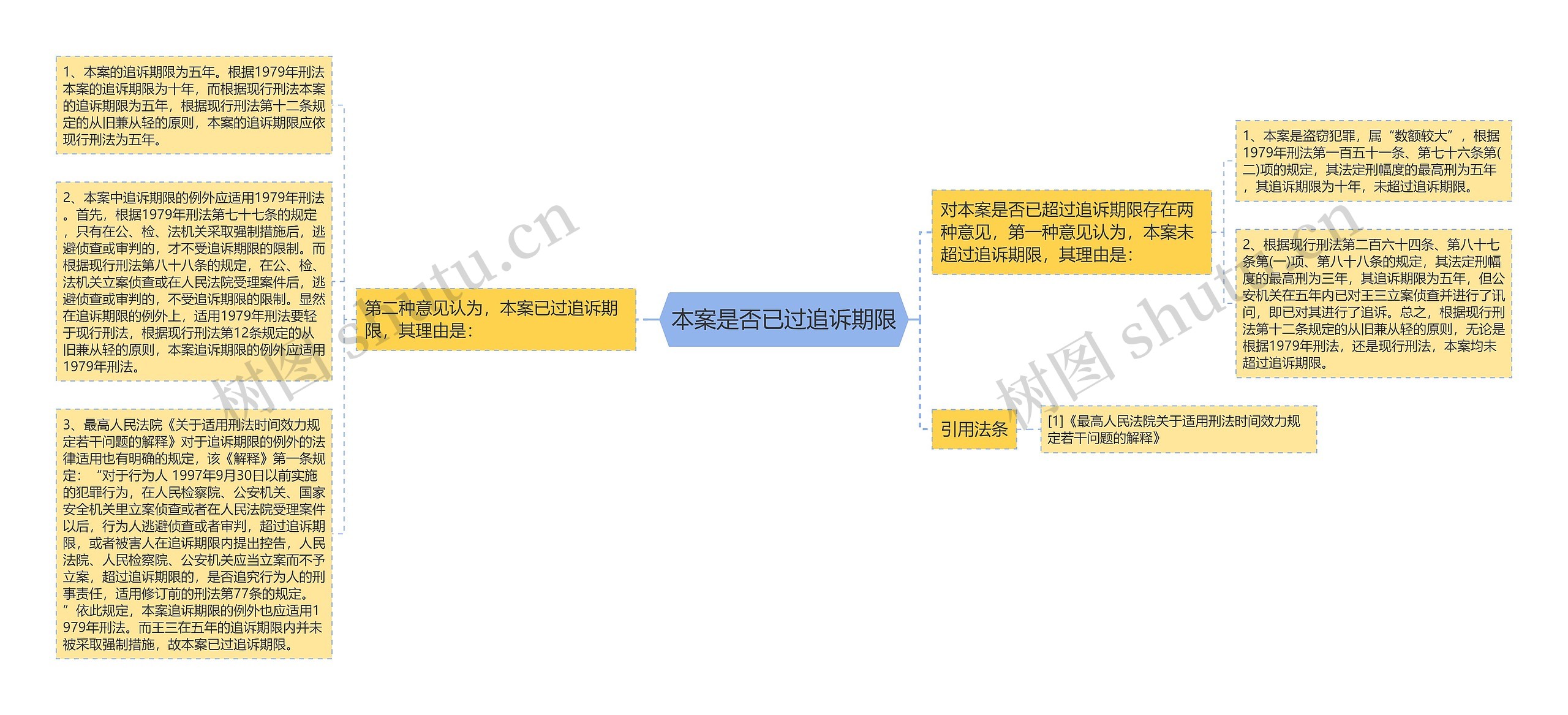 本案是否已过追诉期限思维导图