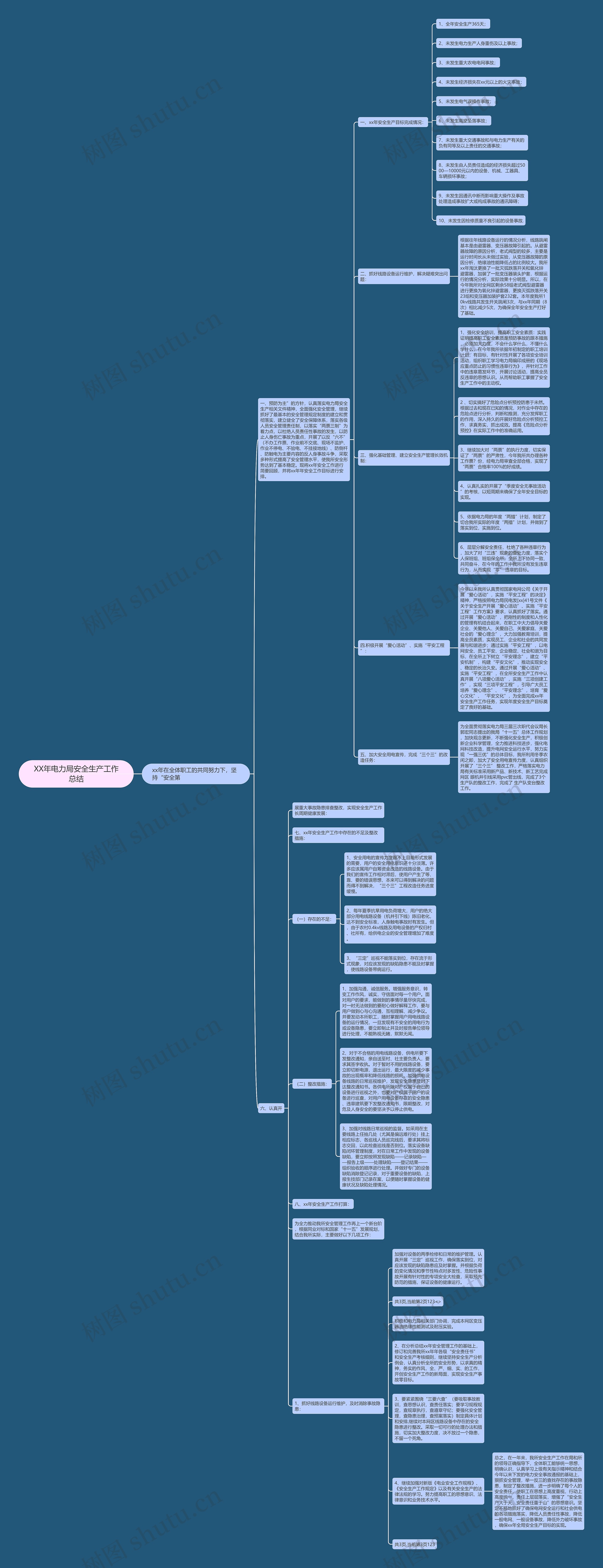 XX年电力局安全生产工作总结思维导图
