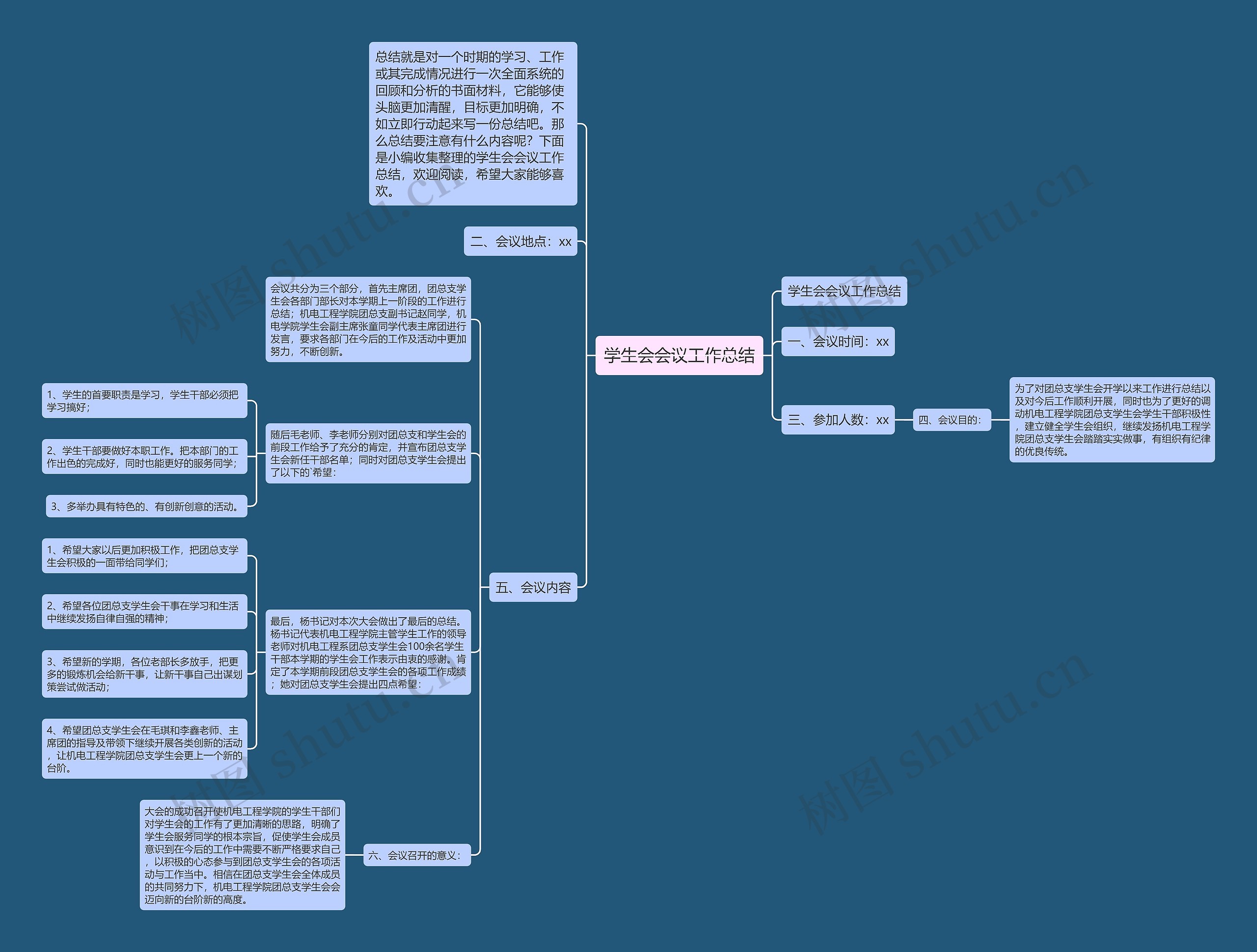 学生会会议工作总结思维导图