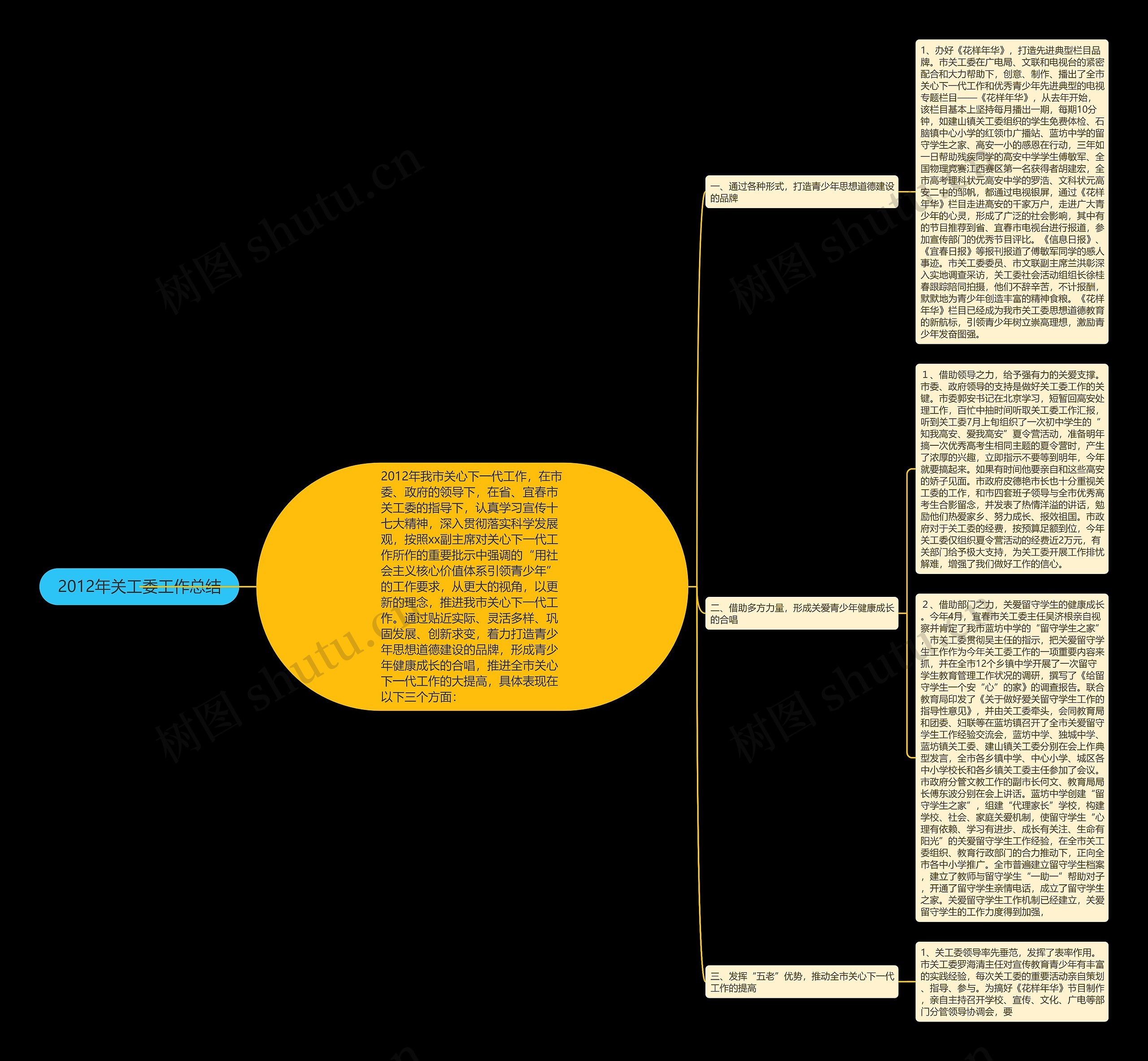 2012年关工委工作总结 2012年关工委工作总结