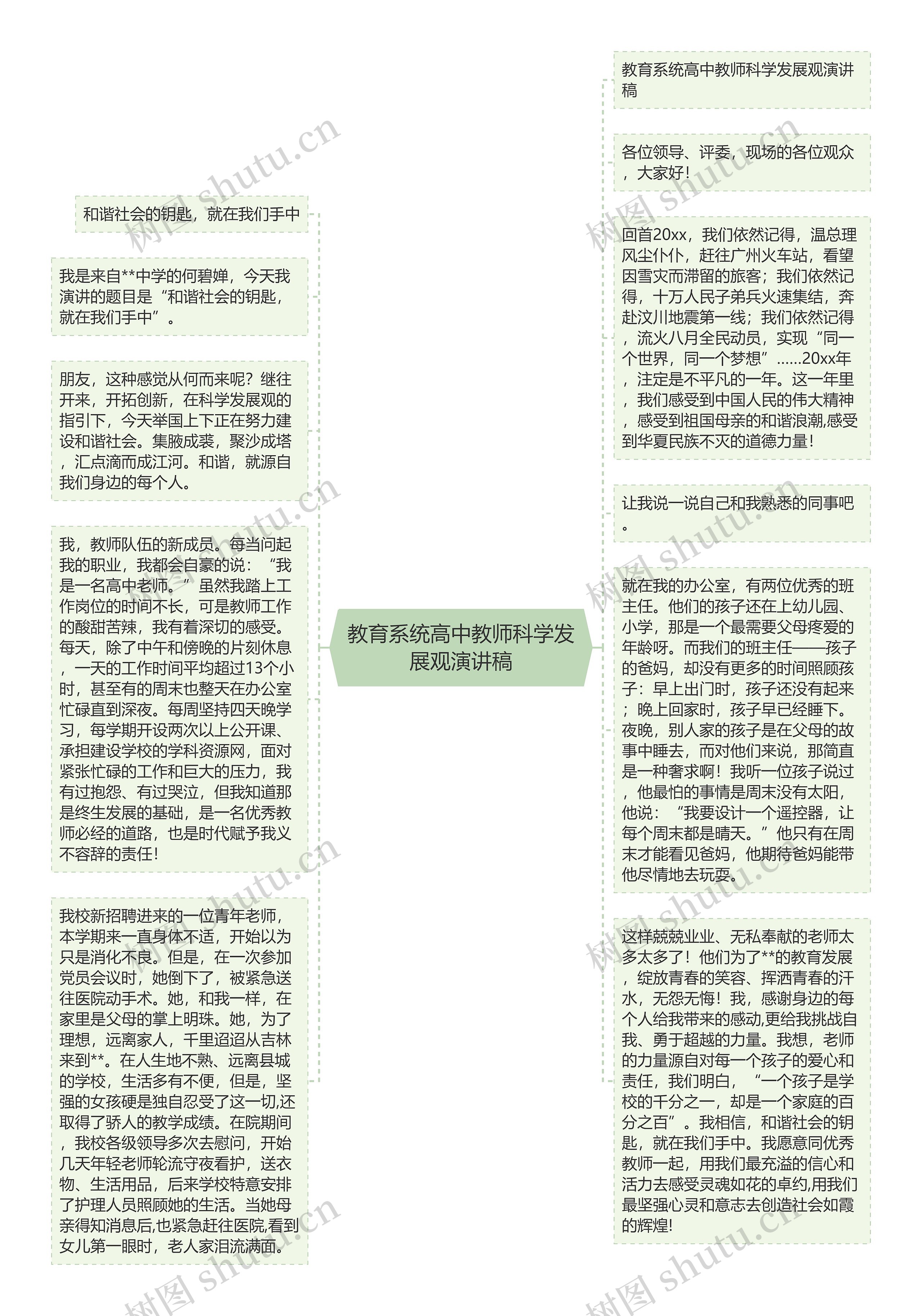 教育系统高中教师科学发展观演讲稿思维导图