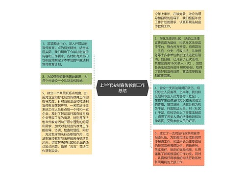 上半年法制宣传教育工作总结