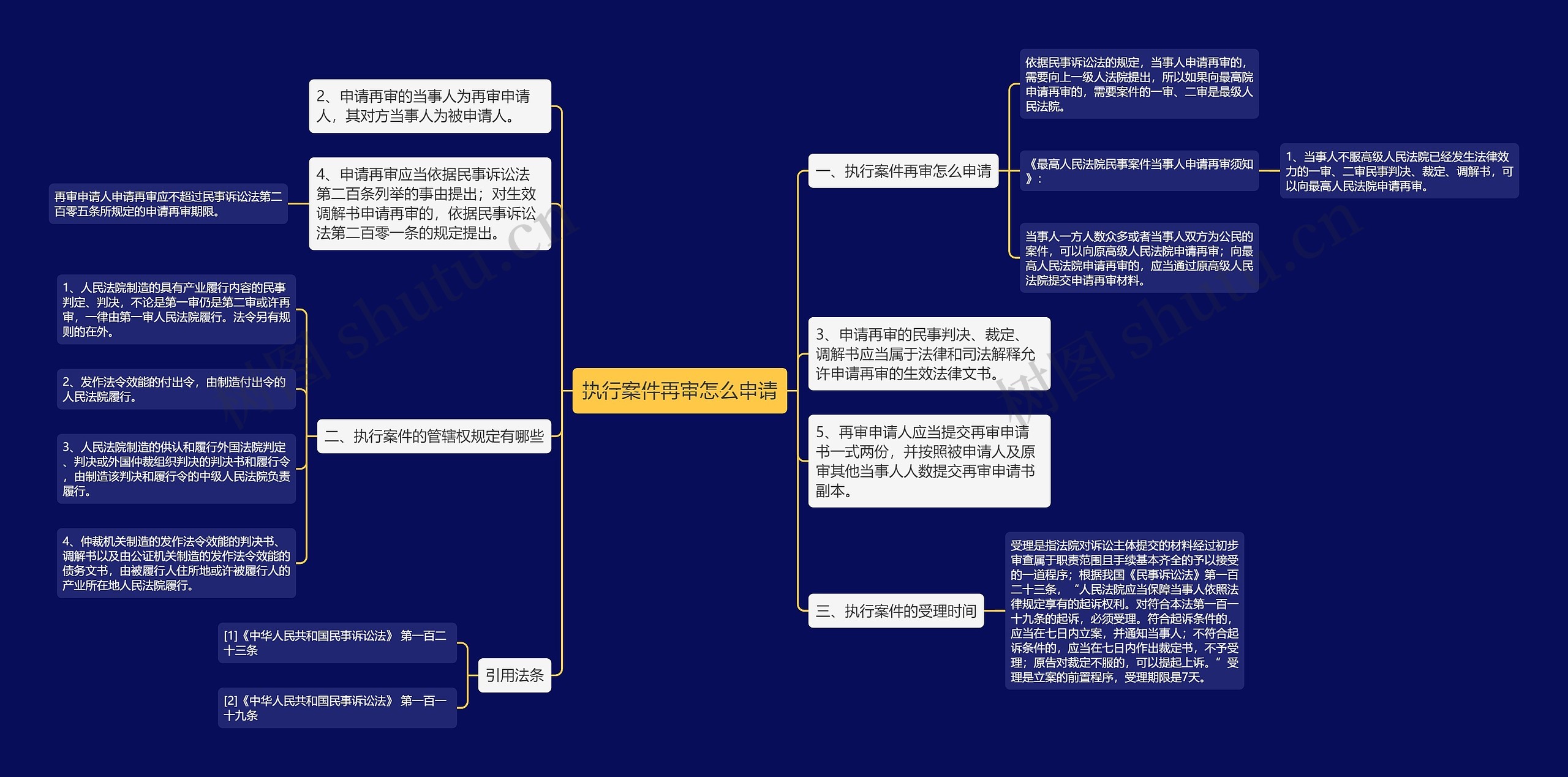 执行案件再审怎么申请