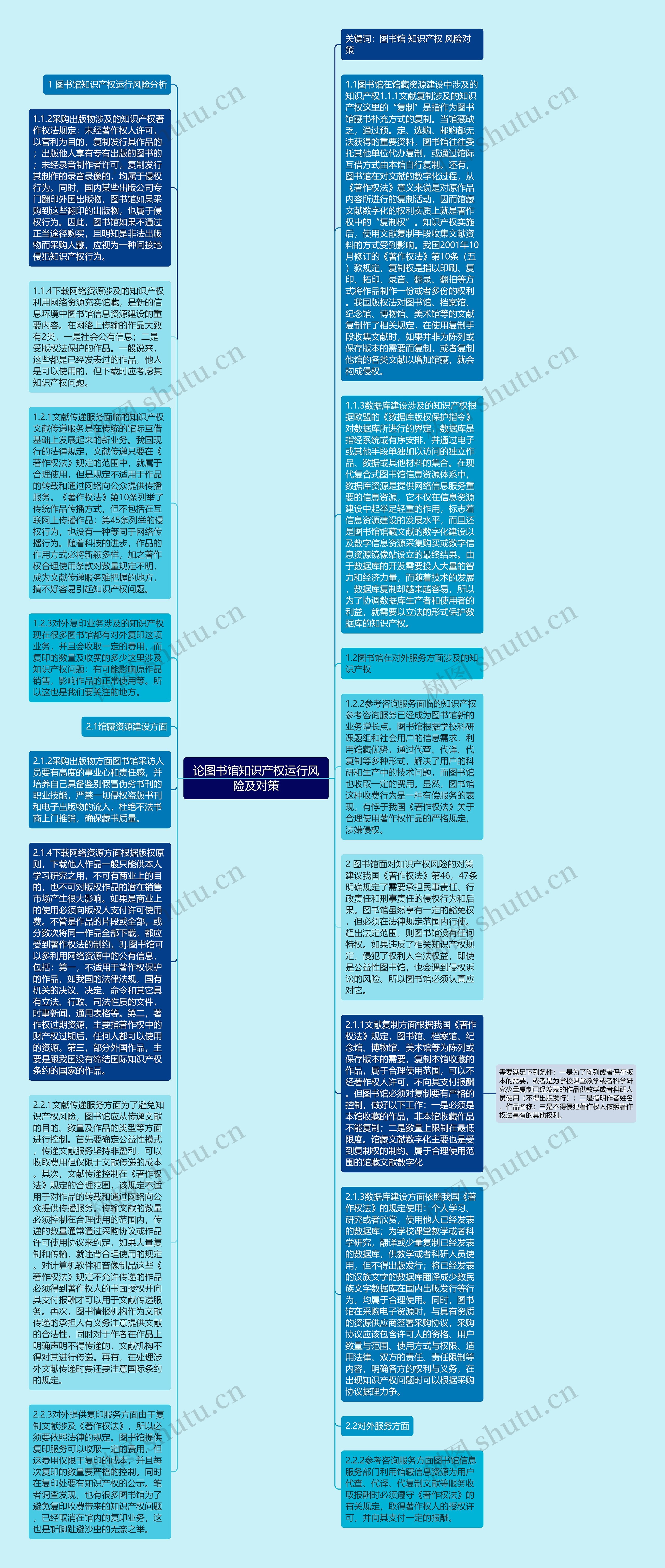 论图书馆知识产权运行风险及对策