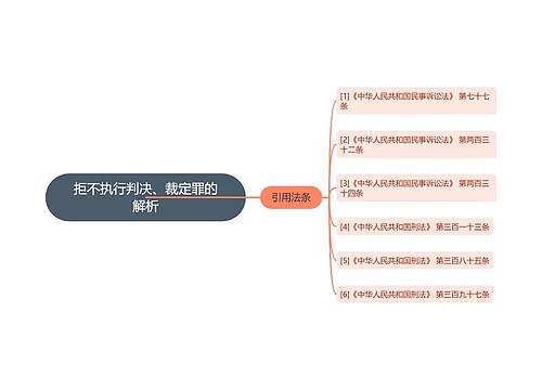 拒不执行判决、裁定罪的解析