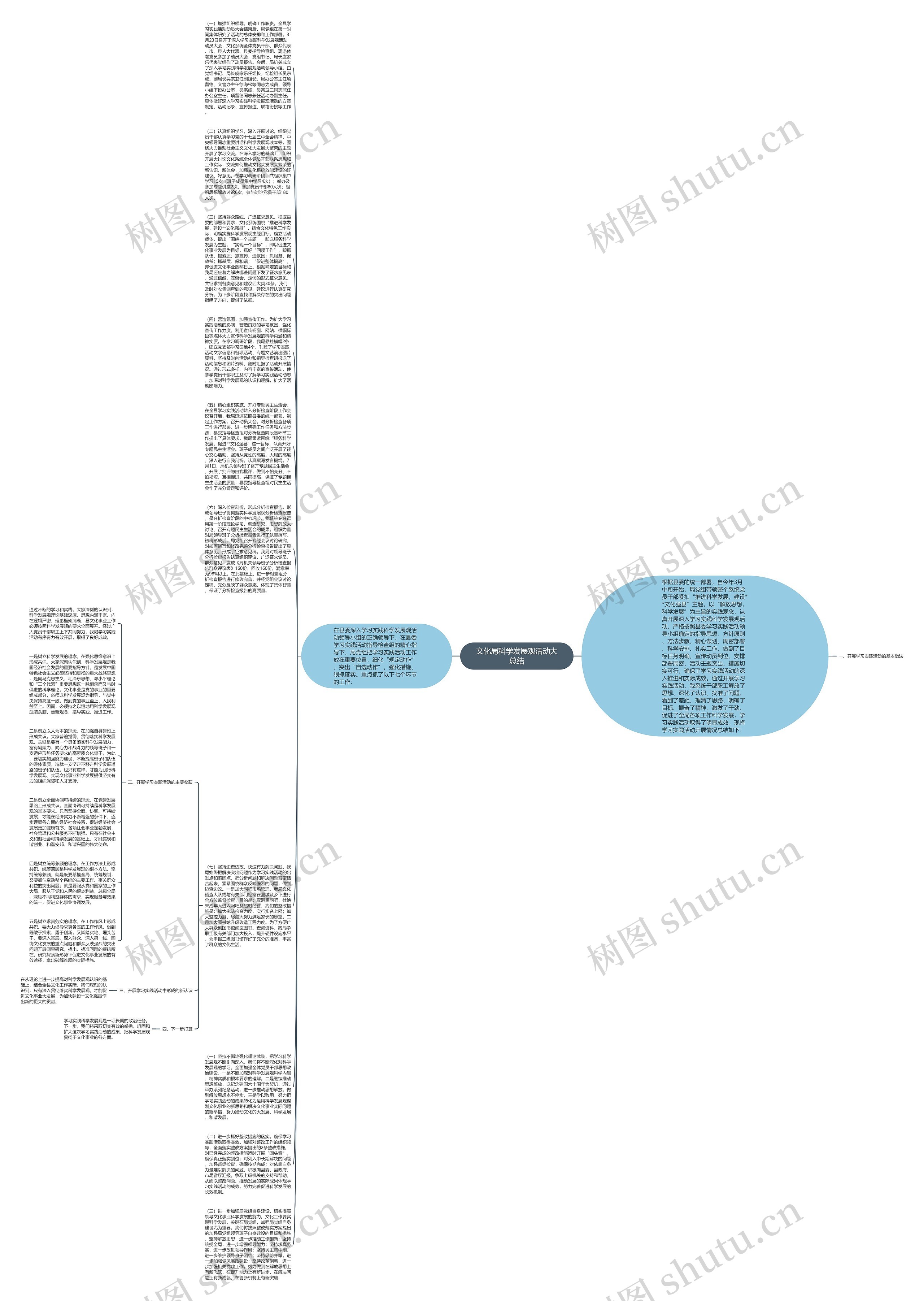 文化局科学发展观活动大总结思维导图