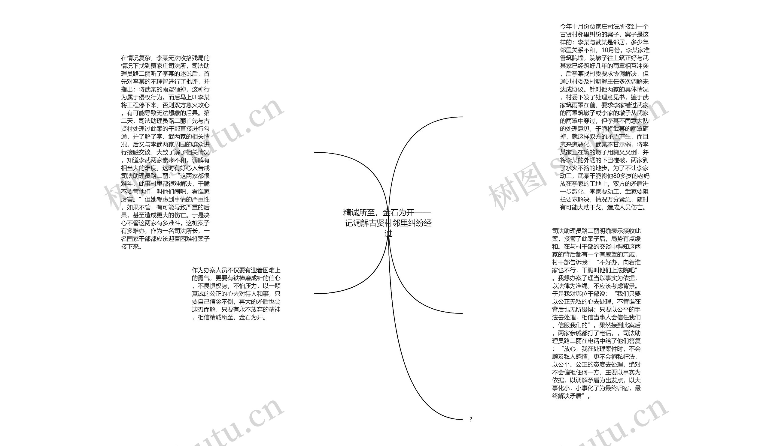 精诚所至，金石为开—— 记调解古贤村邻里纠纷经过思维导图