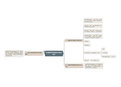 民事附带刑事起诉书格式范文