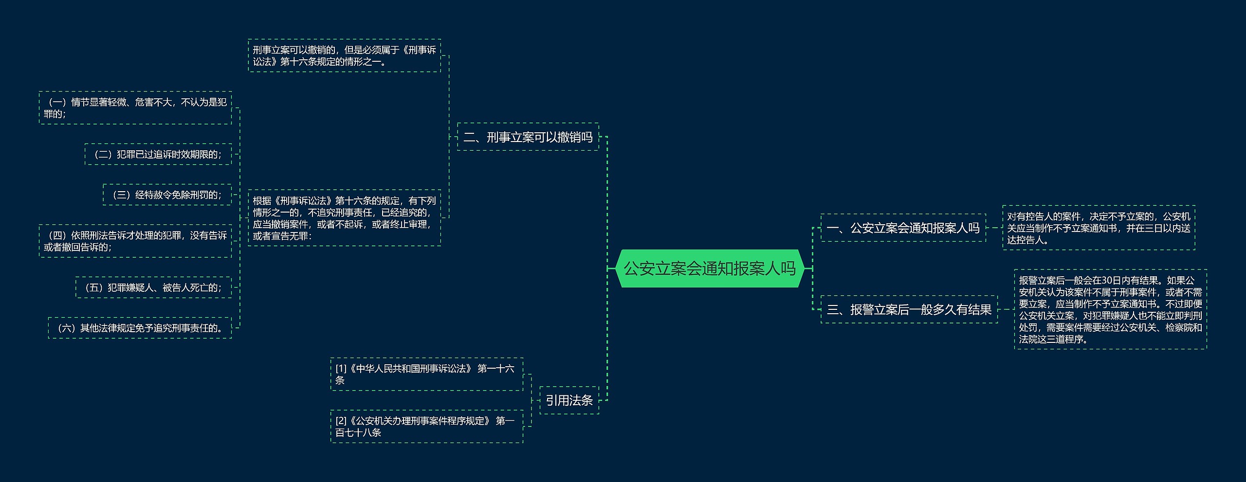 公安立案会通知报案人吗思维导图