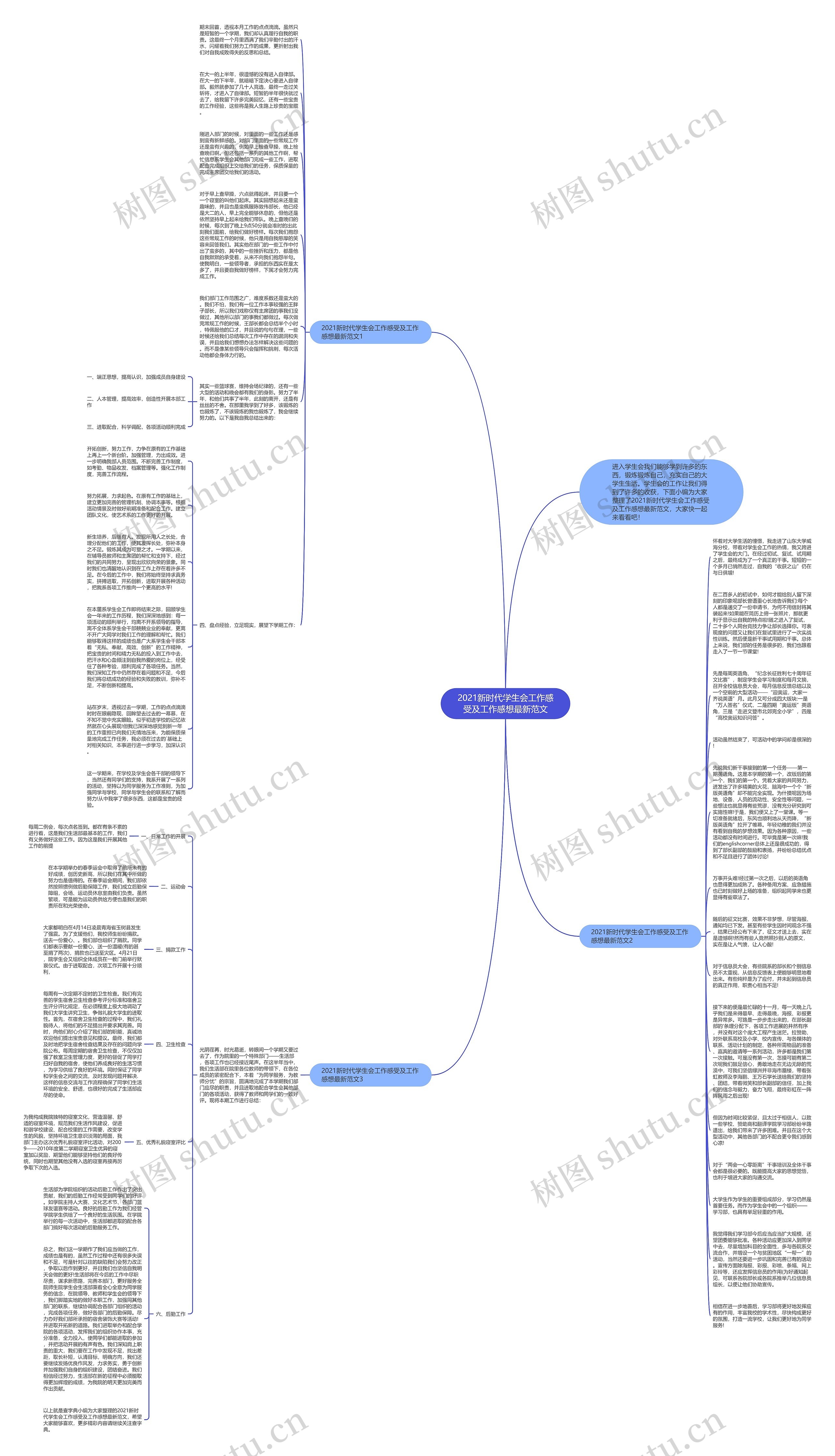 2021新时代学生会工作感受及工作感想最新范文思维导图