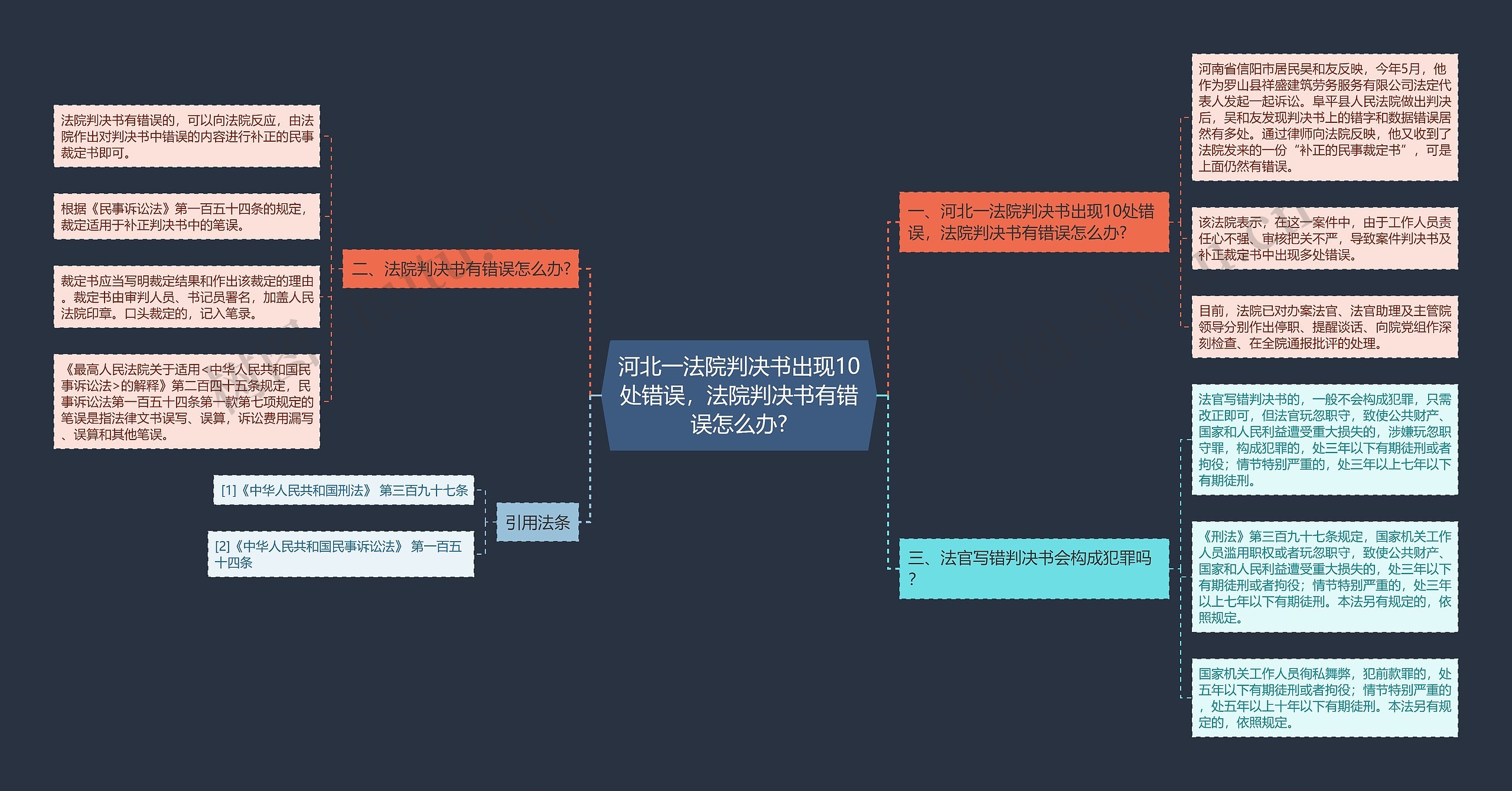 河北一法院判决书出现10处错误，法院判决书有错误怎么办?思维导图