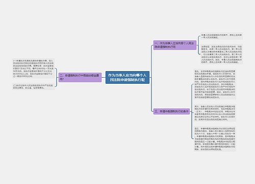 作为当事人应当向哪个人民法院申请强制执行呢