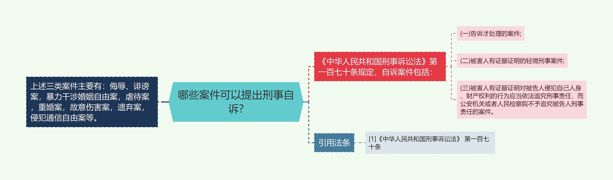 哪些案件可以提出刑事自诉?