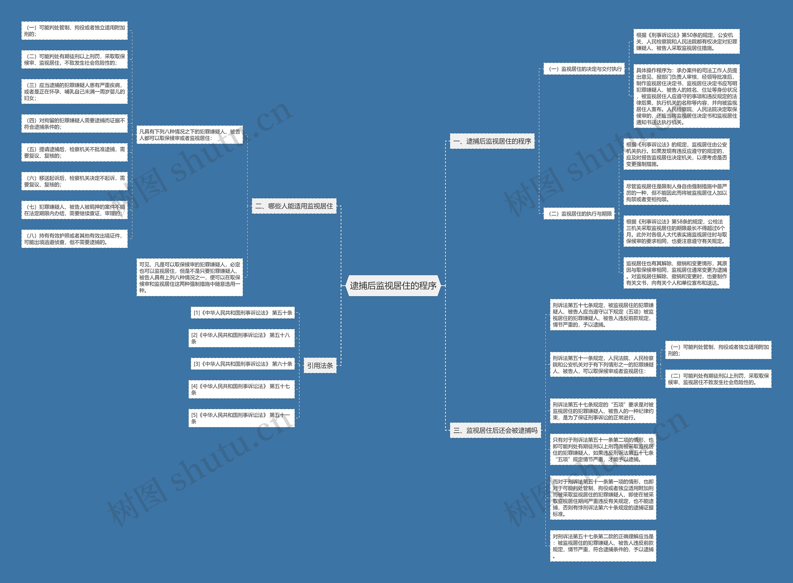 逮捕后监视居住的程序 逮捕后监视居住的程序
