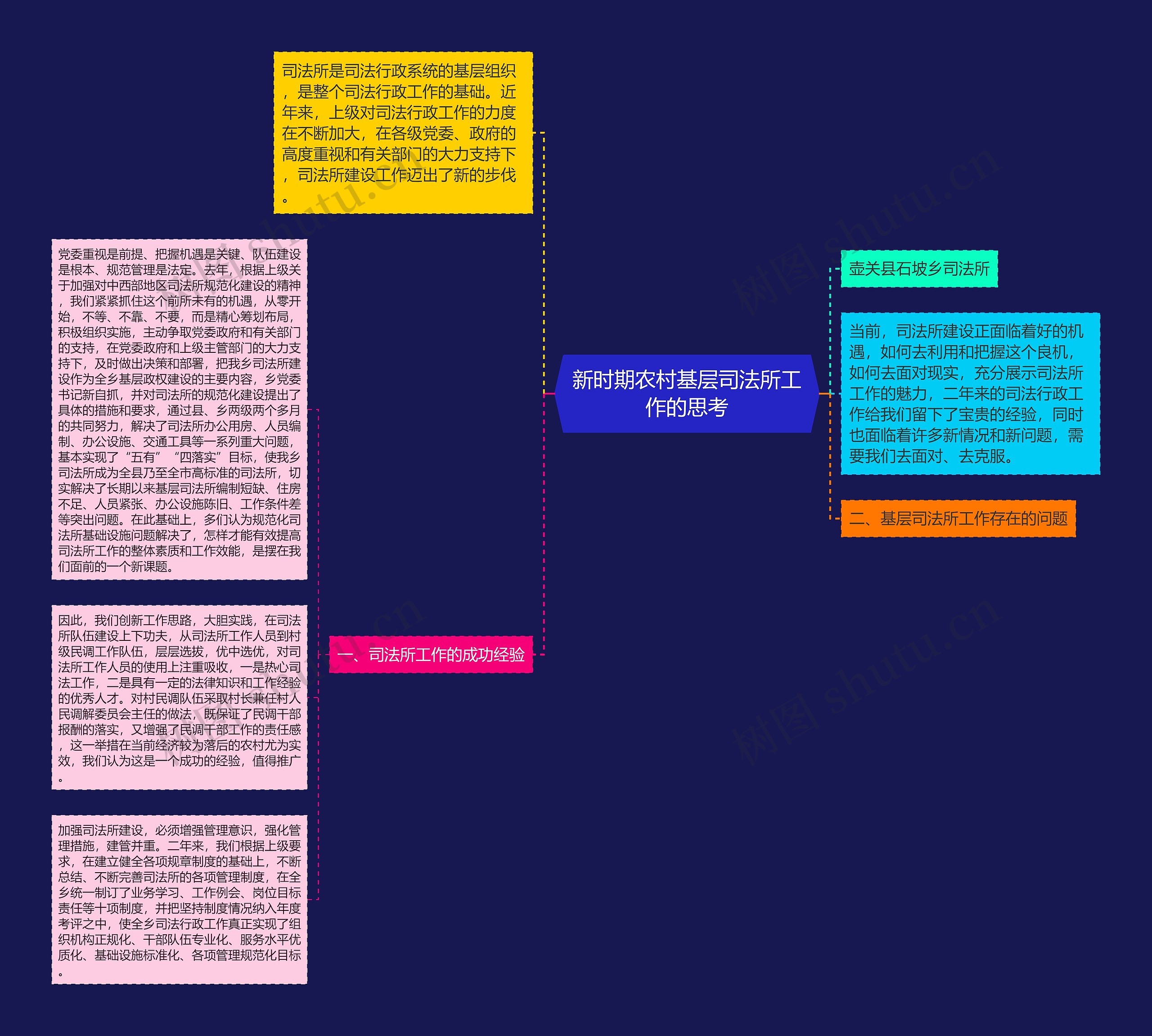 新时期农村基层司法所工作的思考思维导图