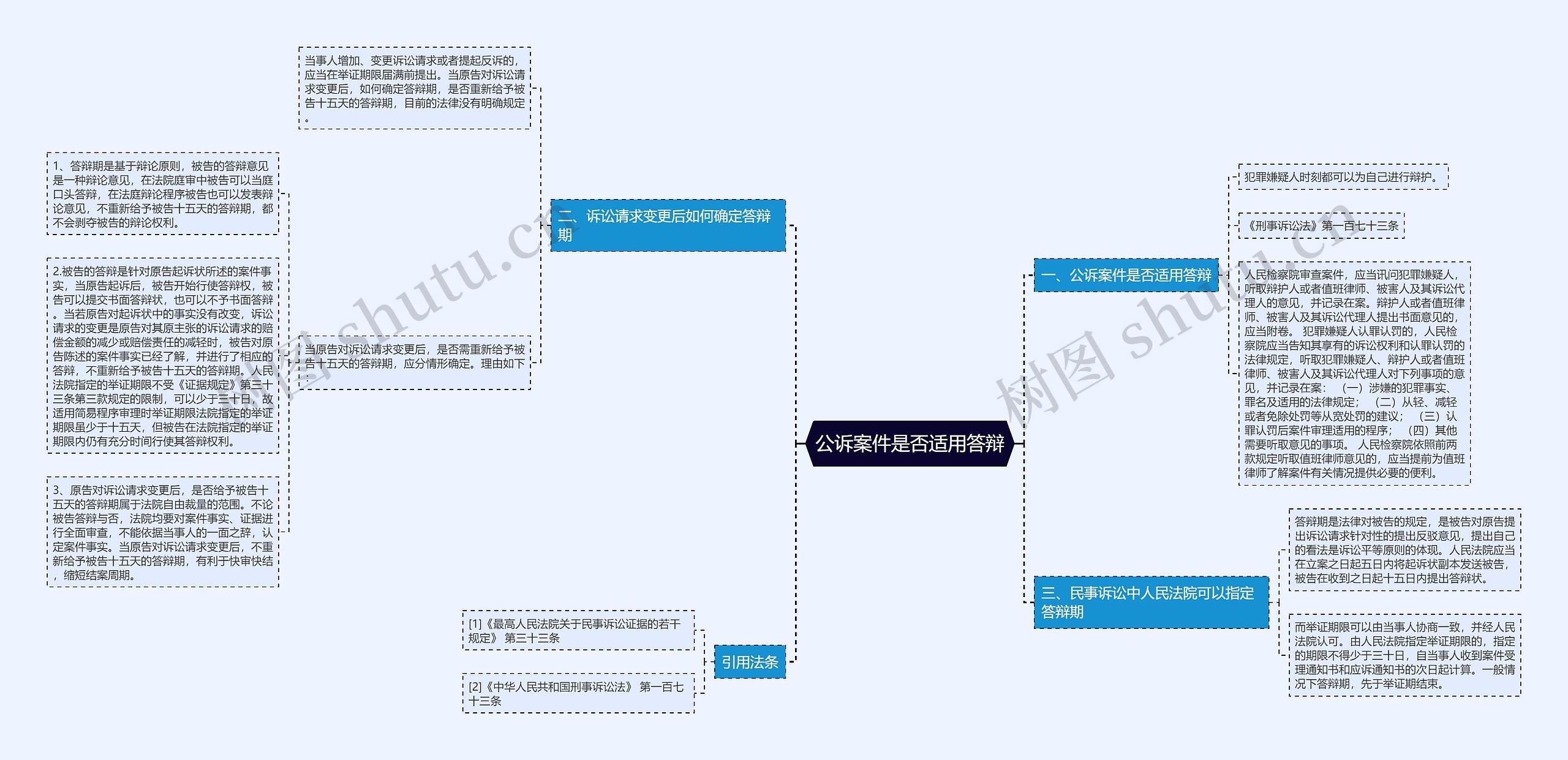 公诉案件是否适用答辩