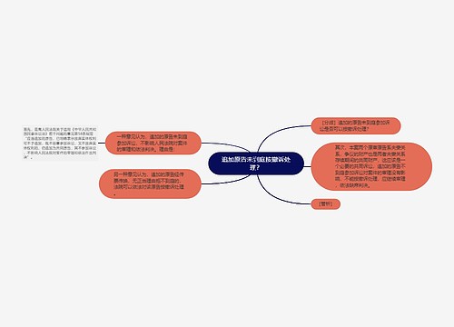 追加原告未到庭按撤诉处理？