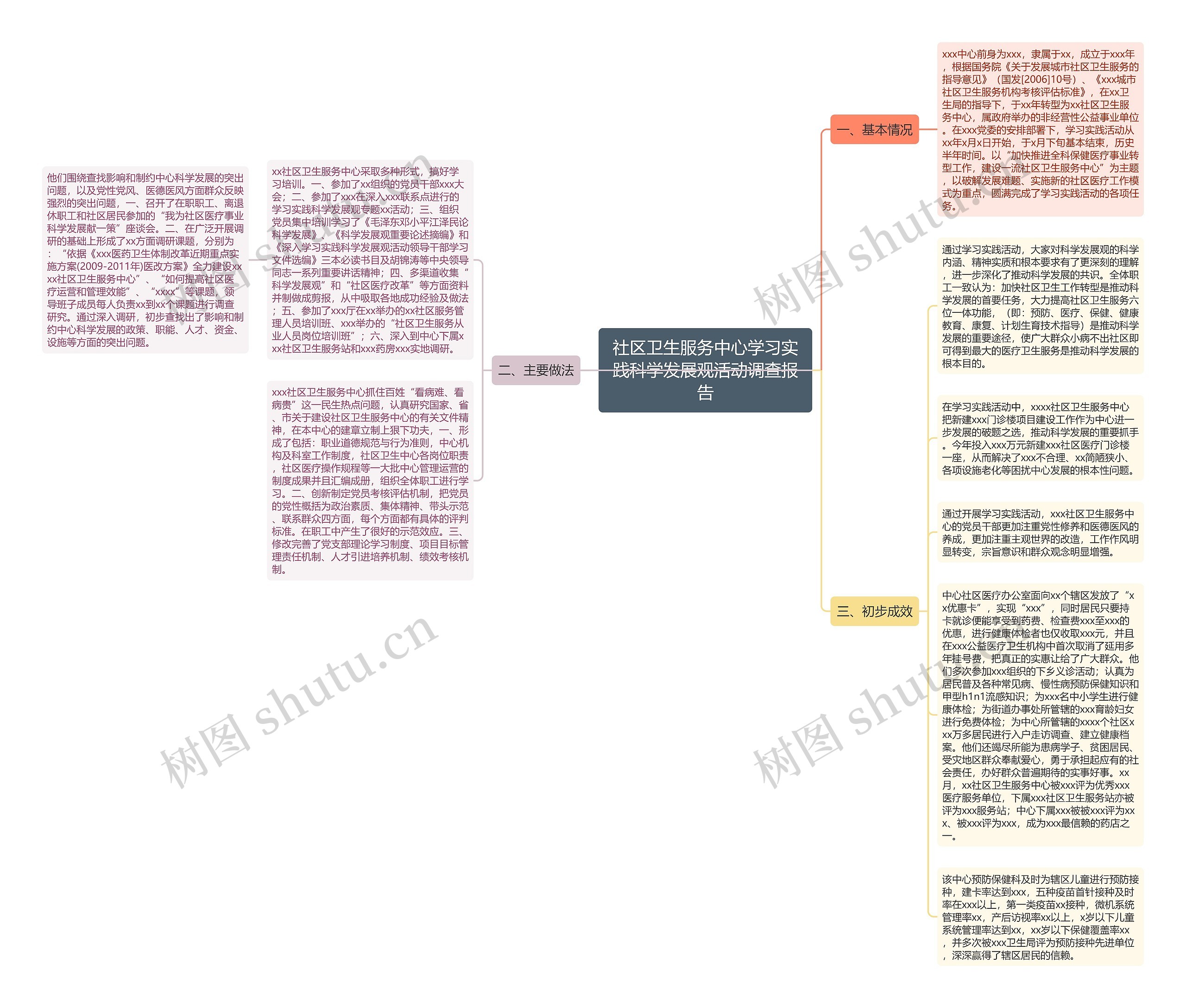 社区卫生服务中心学习实践科学发展观活动调查报告