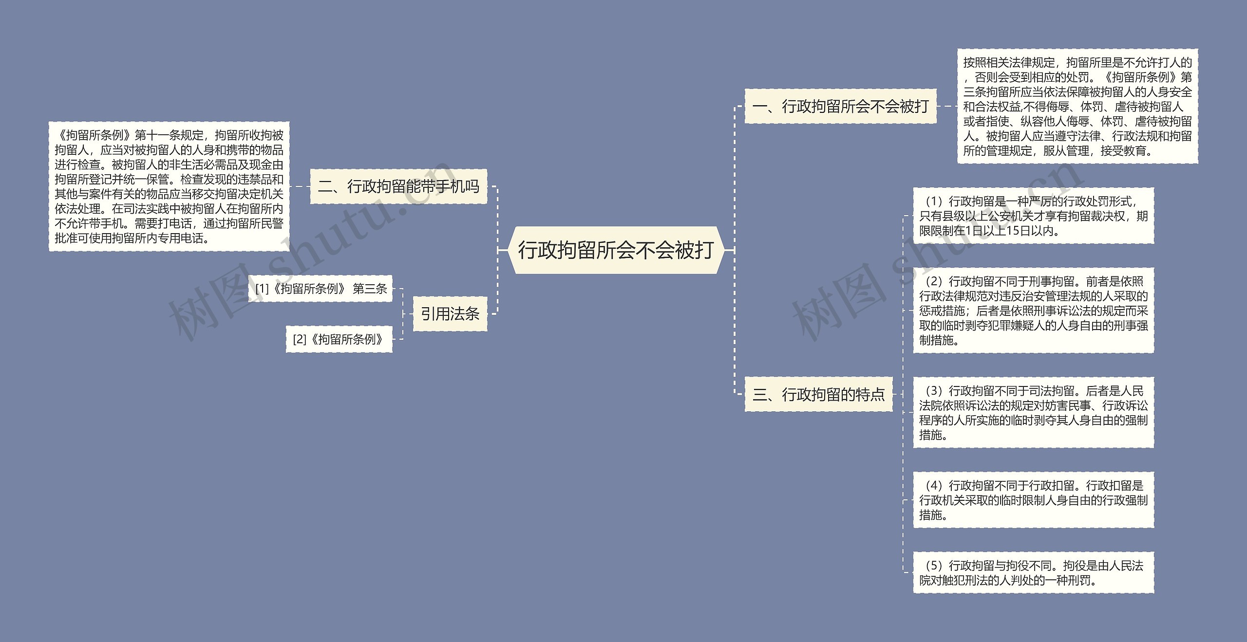 行政拘留所会不会被打思维导图