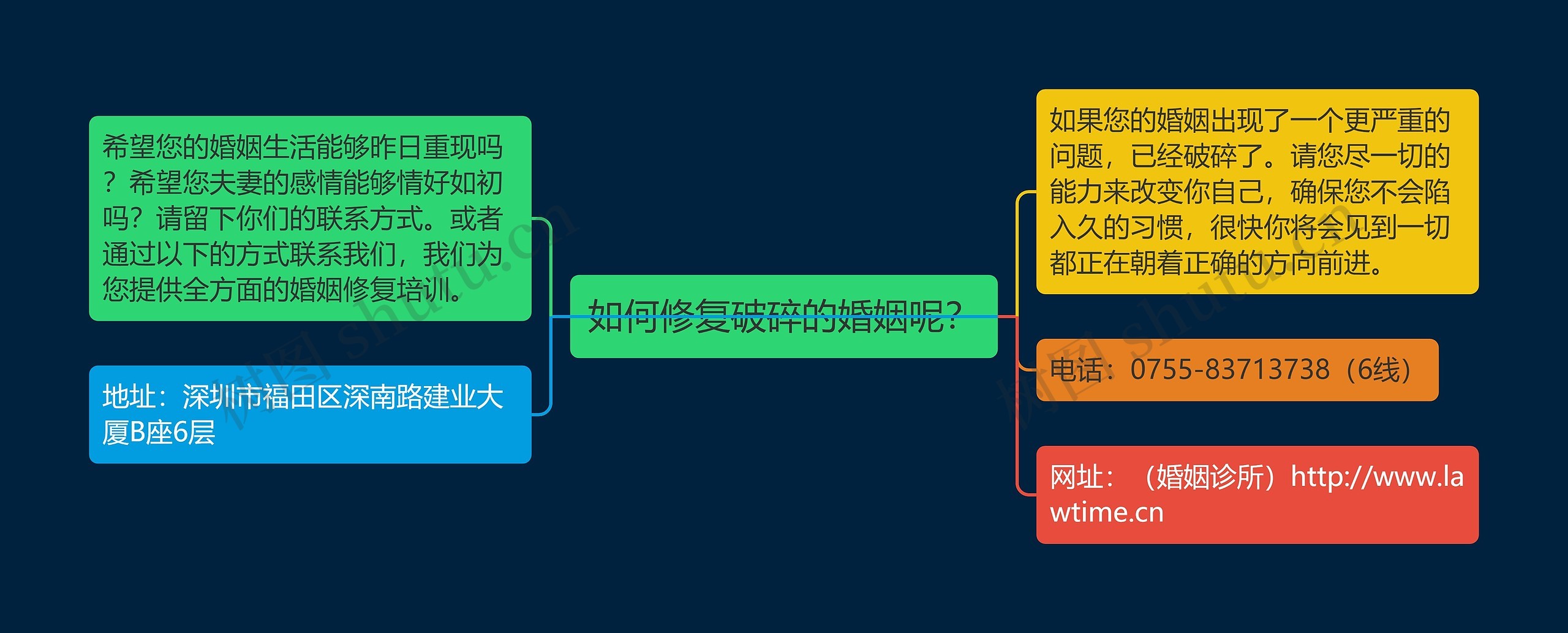 如何修复破碎的婚姻呢? 如何修复破碎的婚姻呢?