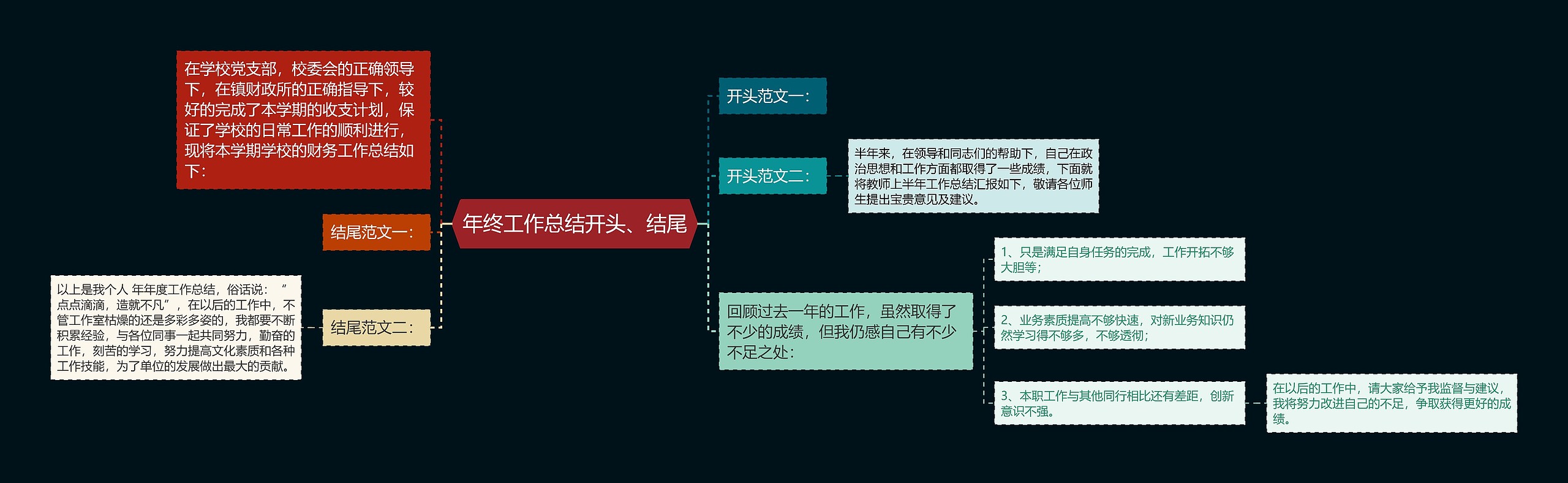 年终工作总结开头、结尾