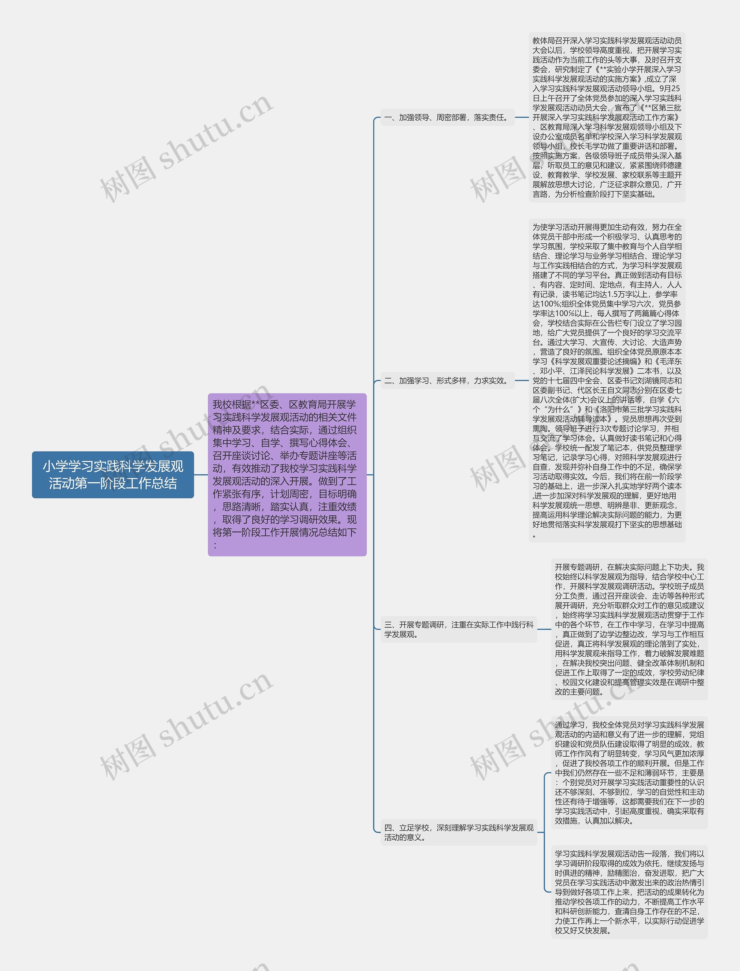 小学学习实践科学发展观活动第一阶段工作总结思维导图