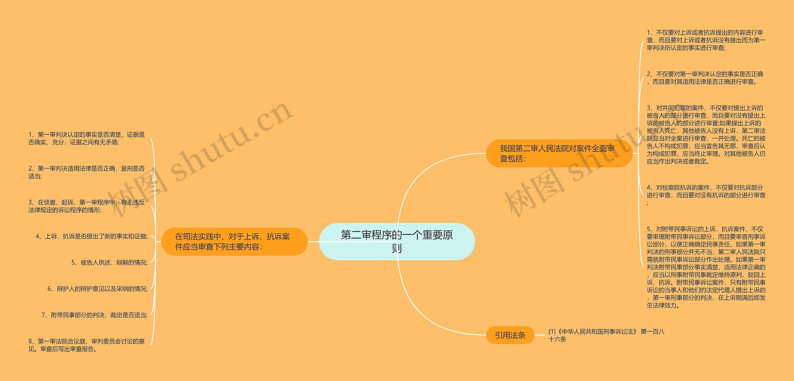 第二审程序的一个重要原则 第二审程序的一个重要原则