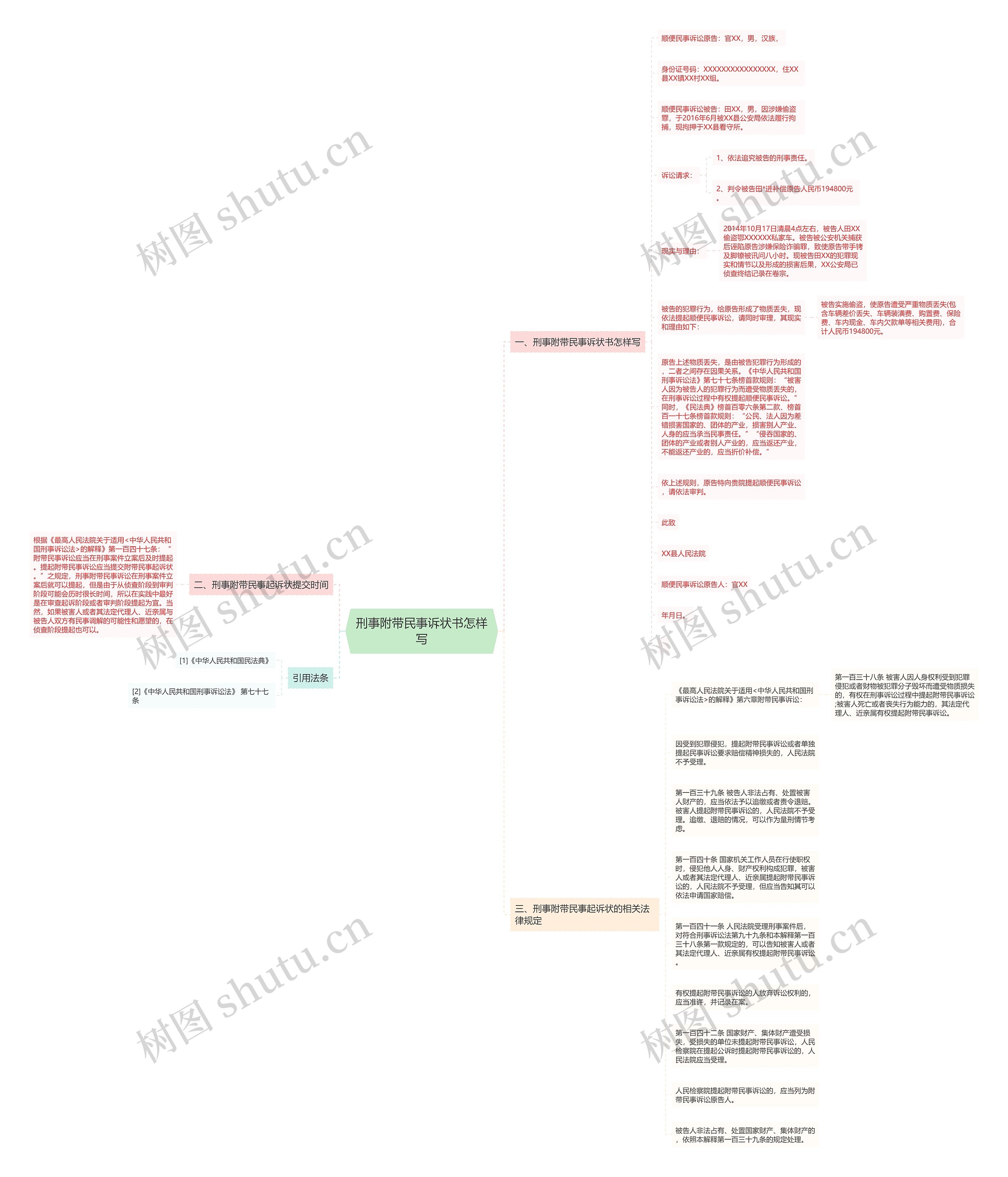 刑事附带民事诉状书怎样写思维导图