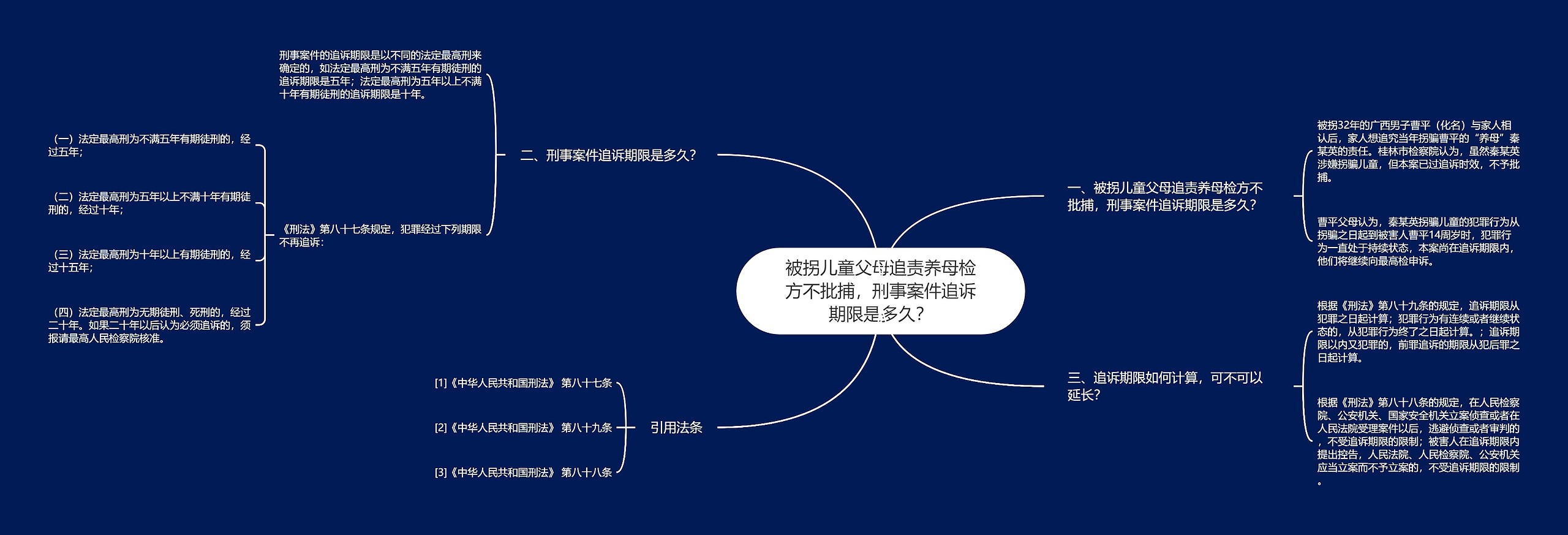 被拐儿童父母追责养母检方不批捕，刑事案件追诉期限是多久？思维导图