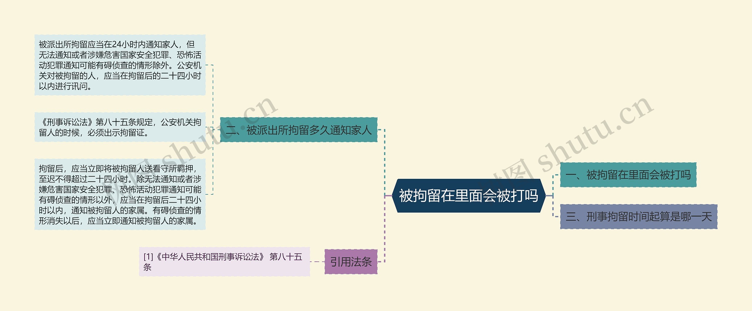 被拘留在里面会被打吗思维导图