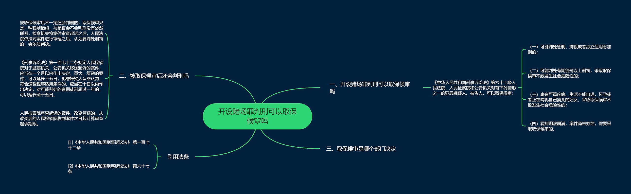 开设赌场罪判刑可以取保候审吗思维导图