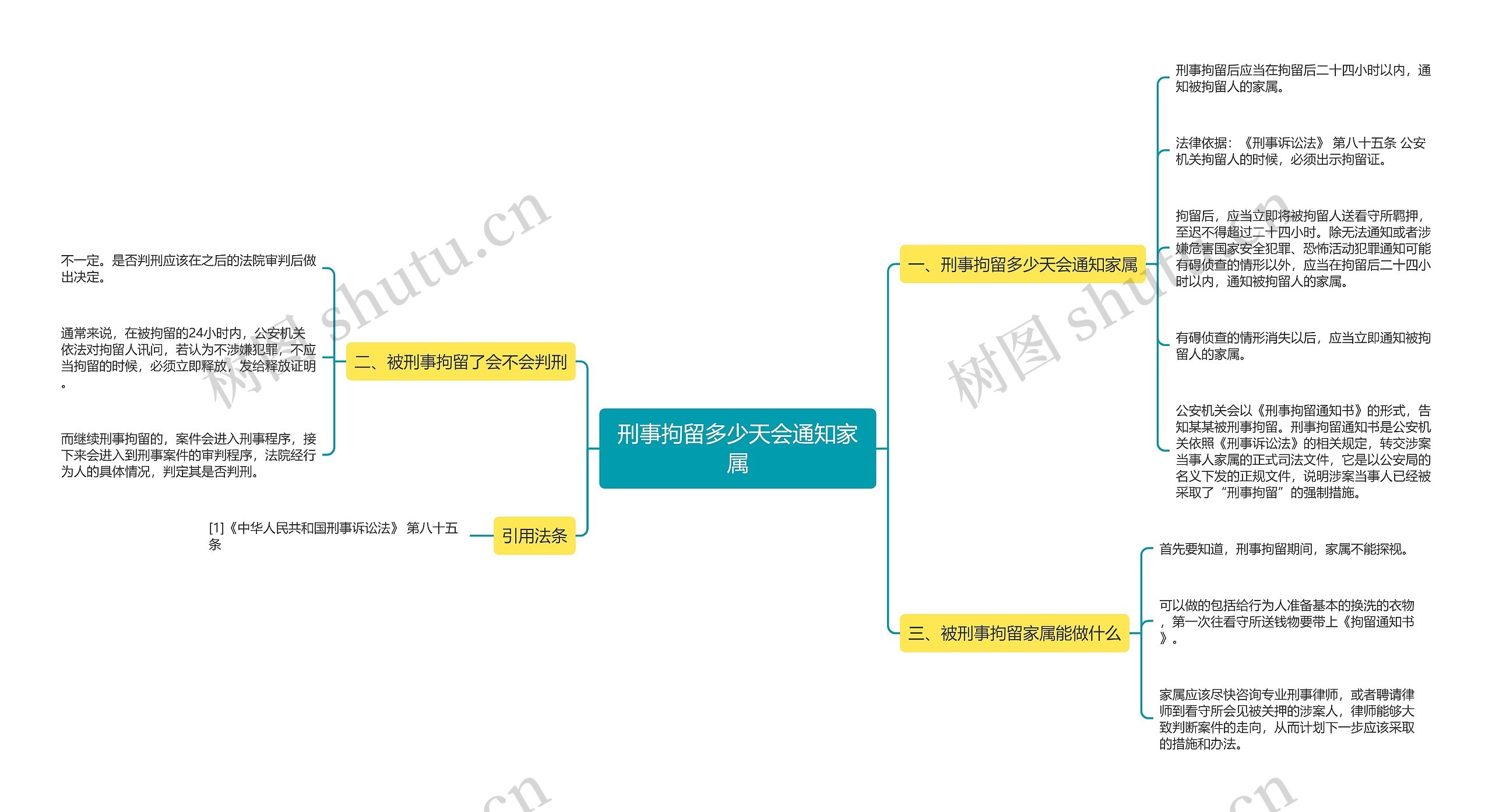 刑事拘留多少天会通知家属