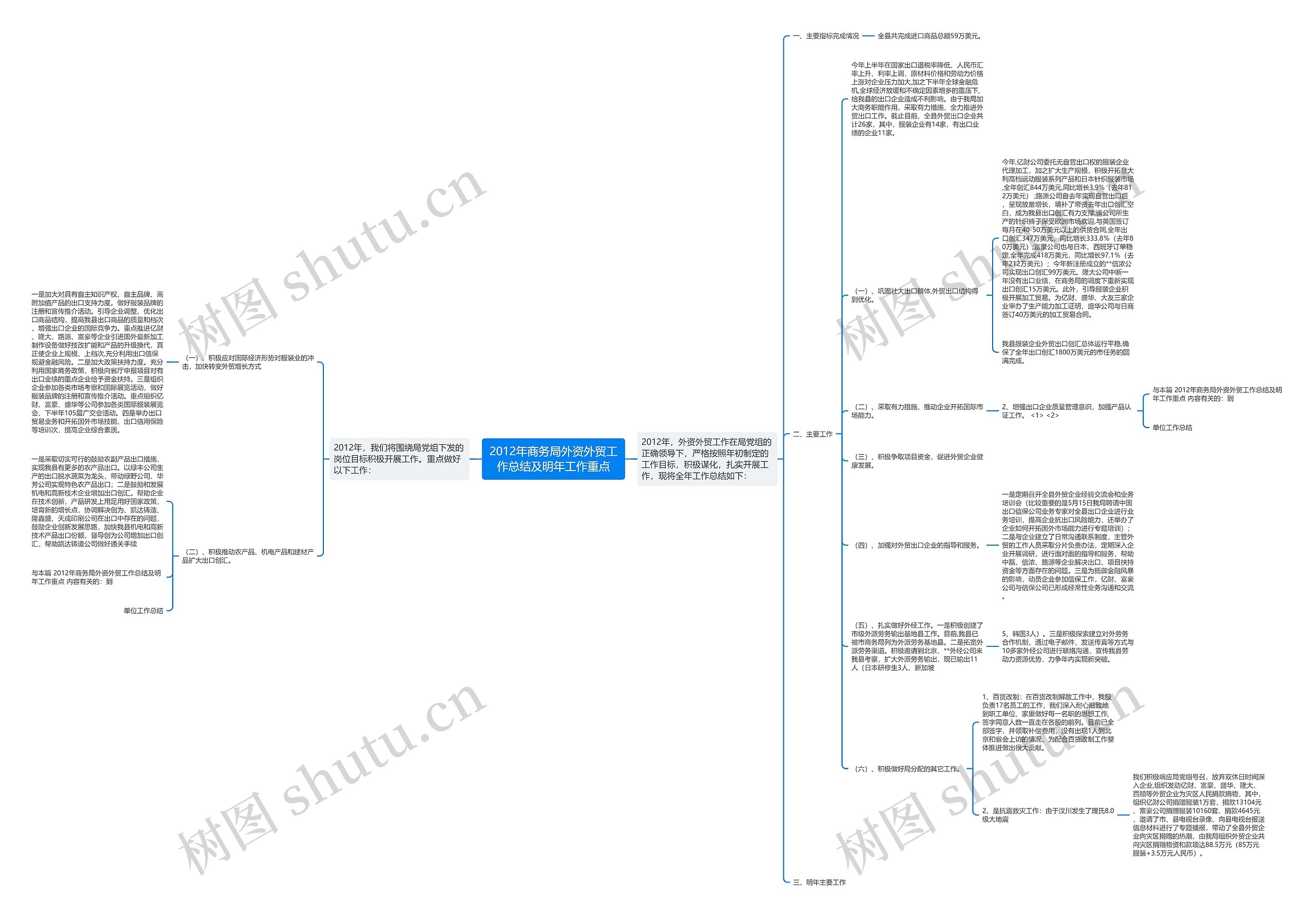 2012年商务局外资外贸工作总结及明年工作重点 2012年商务局外资外贸工作总结及明年工作重点