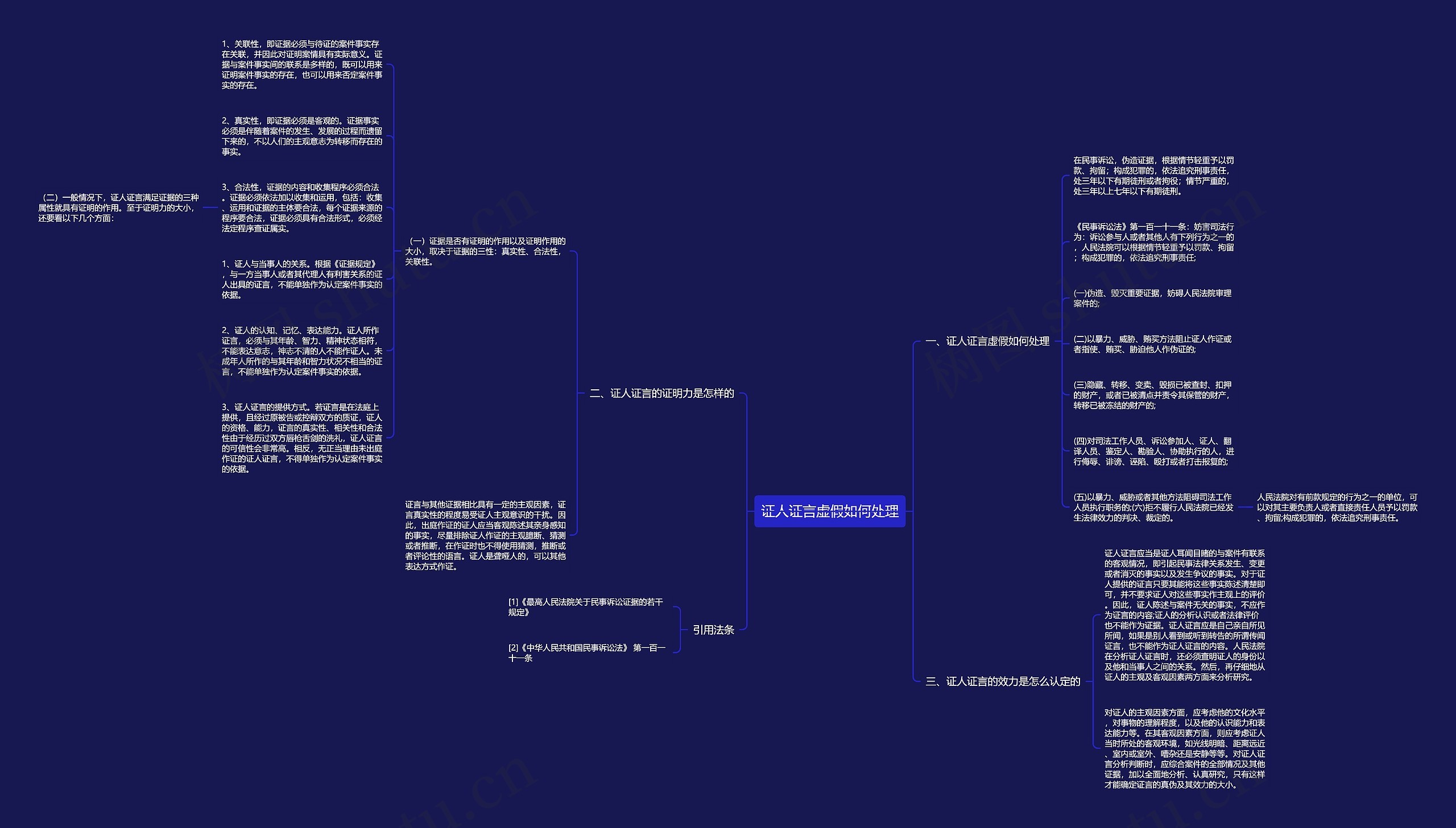 证人证言虚假如何处理思维导图