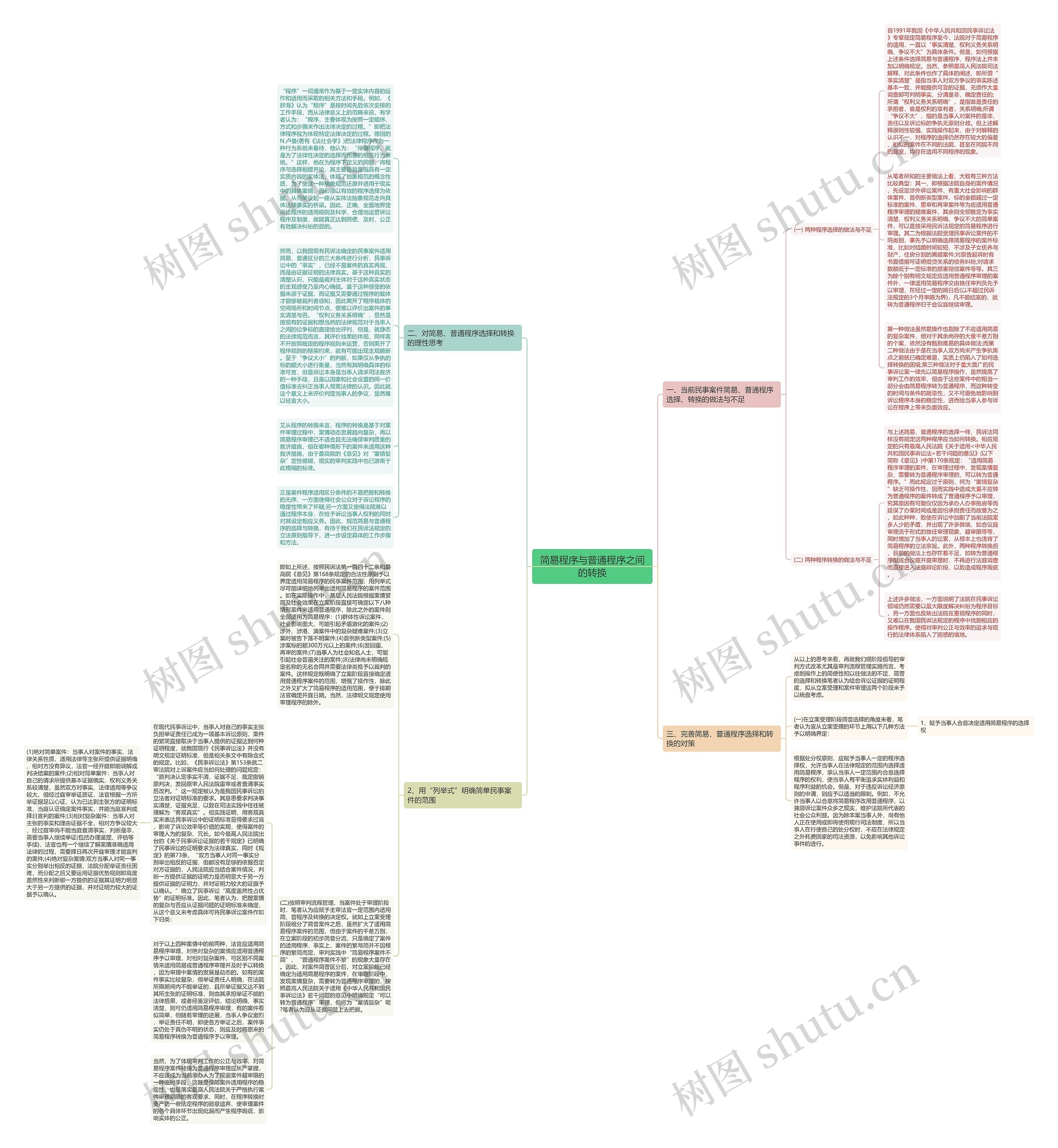 简易程序与普通程序之间的转换思维导图