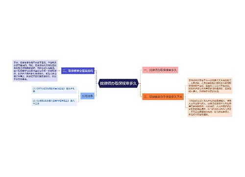 找律师办取保候审多久