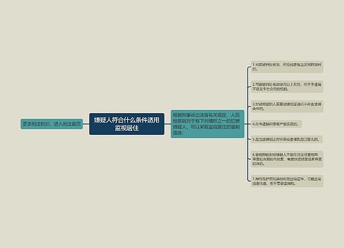 嫌疑人符合什么条件适用监视居住