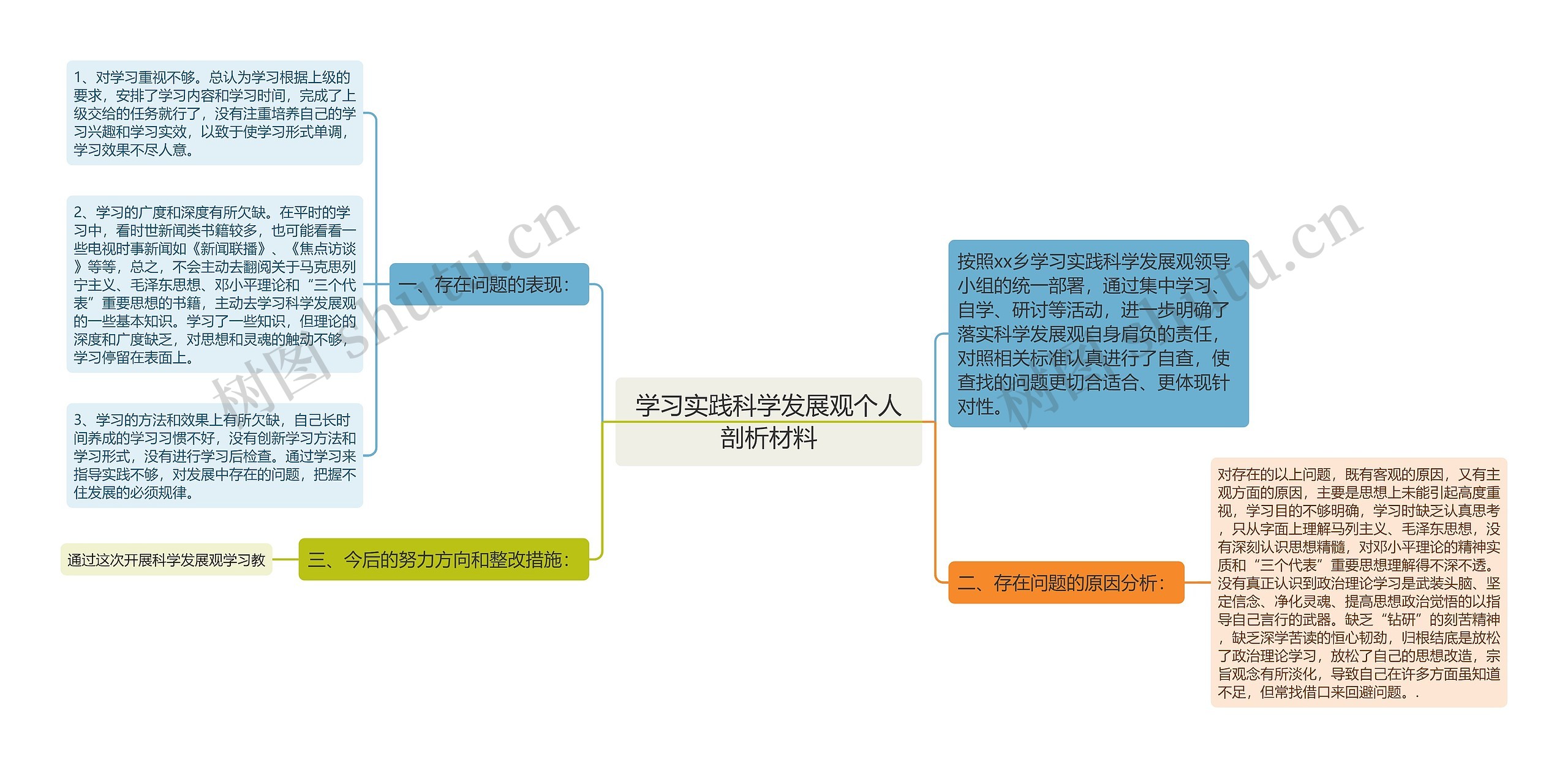 学习实践科学发展观个人剖析材料