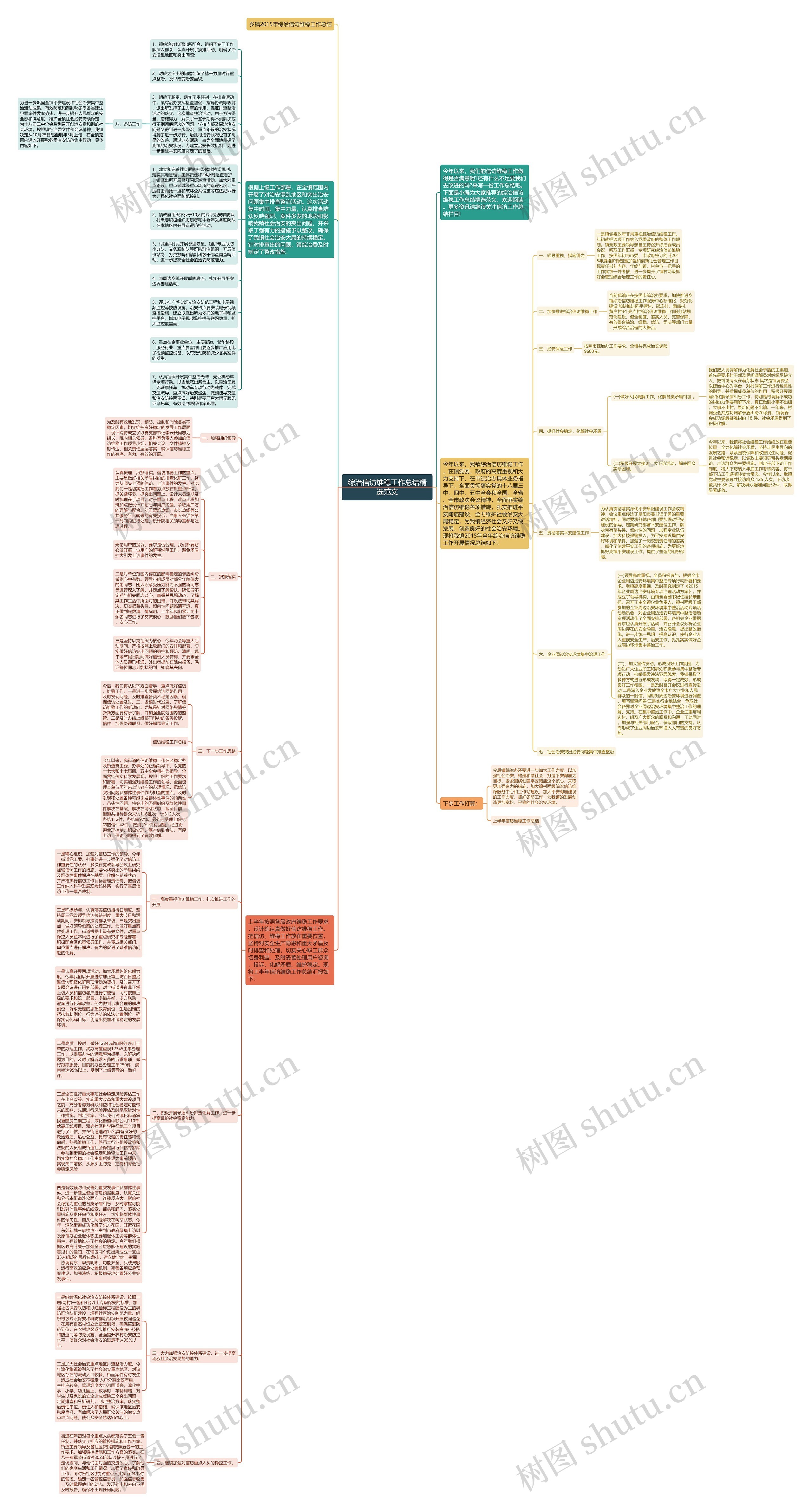 综治信访维稳工作总结精选范文思维导图