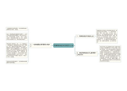 民事赔偿起诉流程怎么走