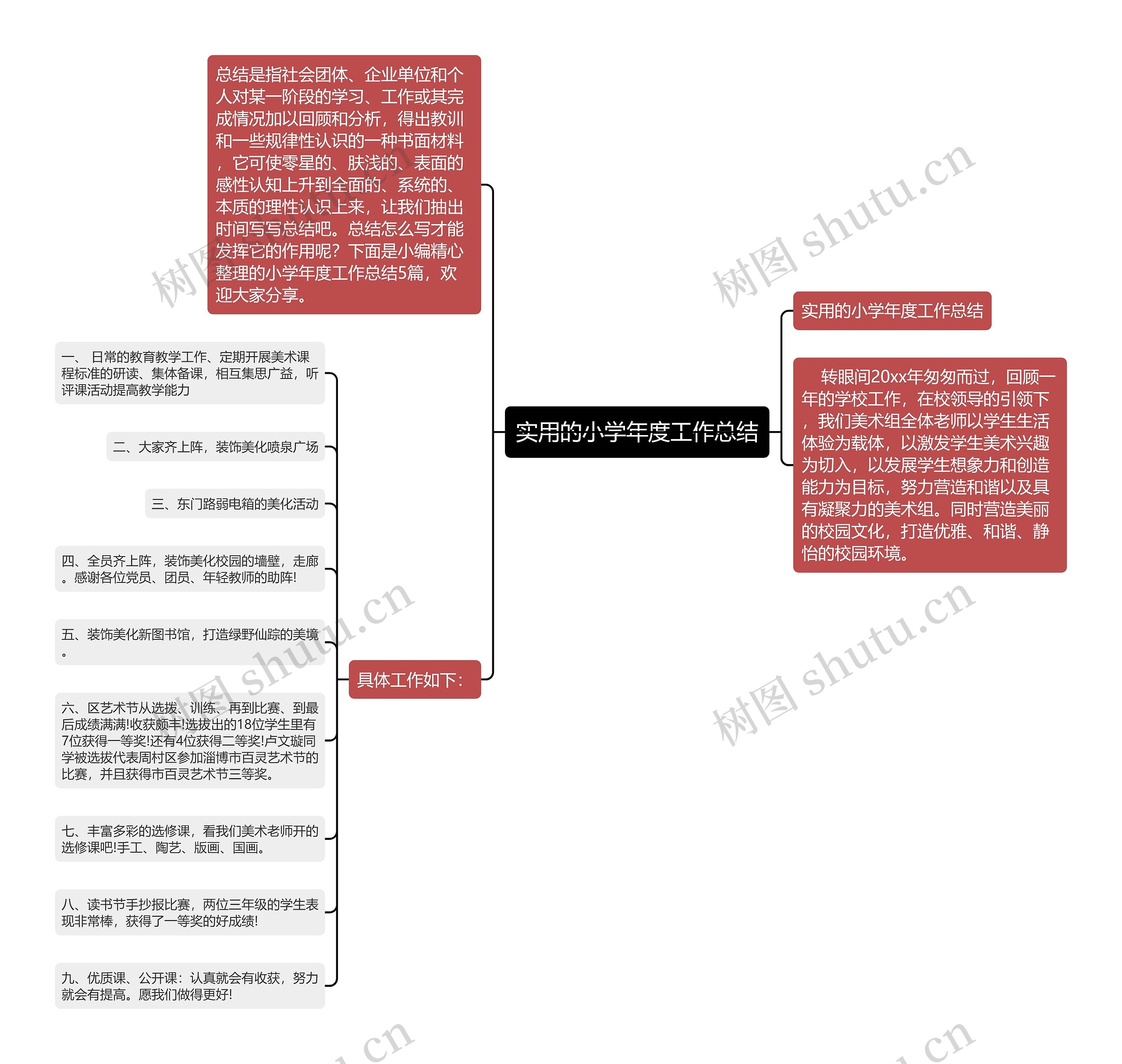 实用的小学年度工作总结思维导图