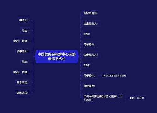 中国贸促会调解中心调解申请书格式