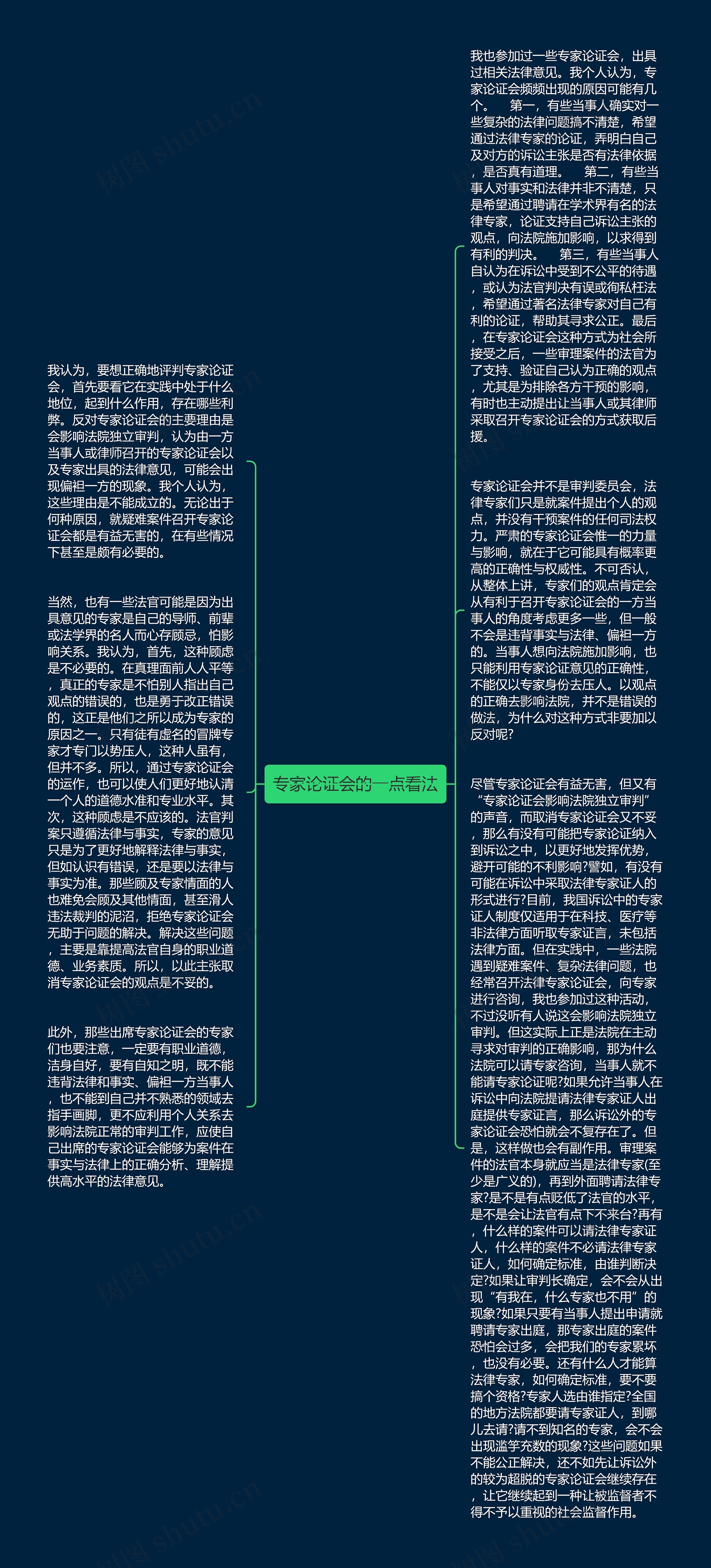 专家论证会的一点看法思维导图