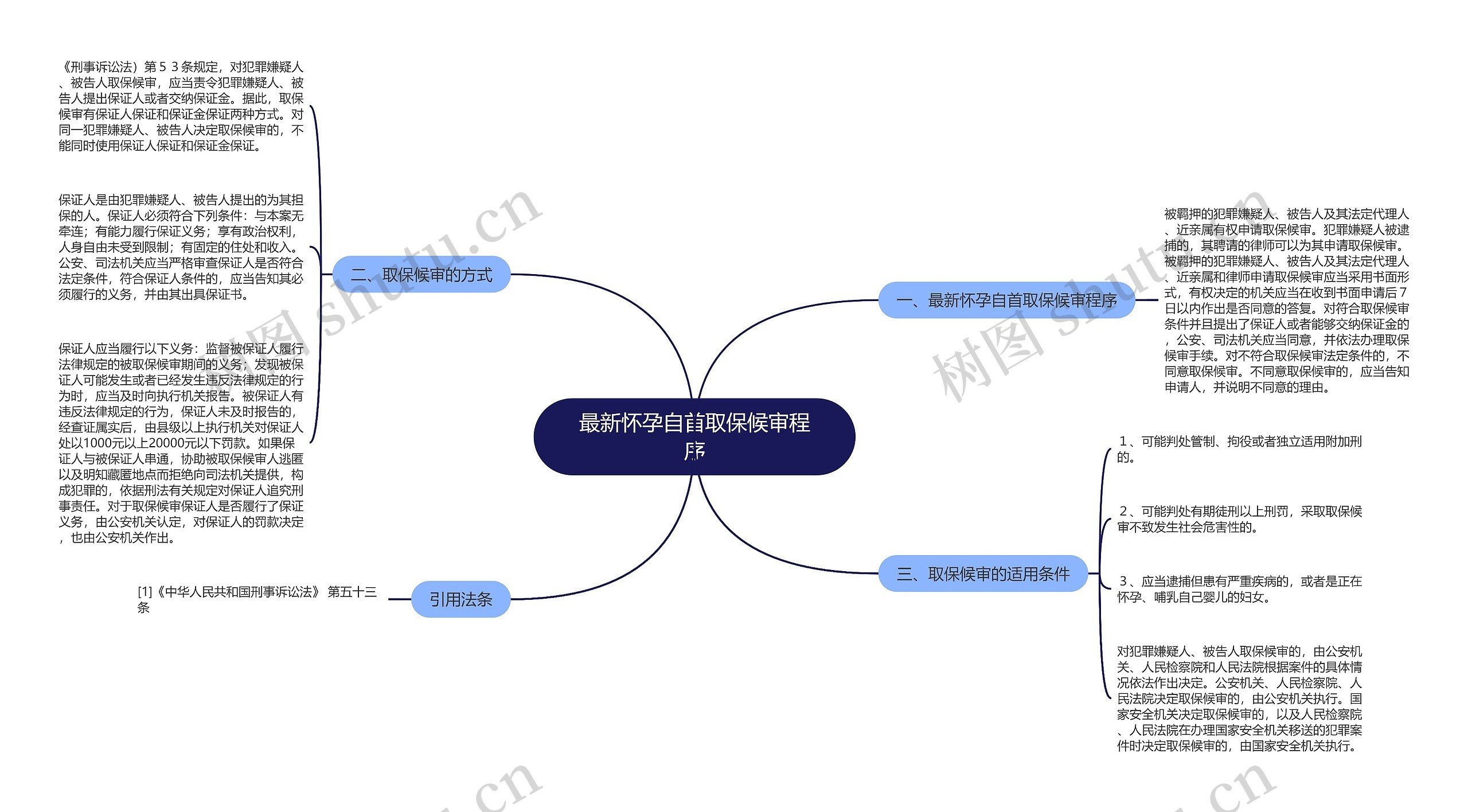 最新怀孕自首取保候审程序