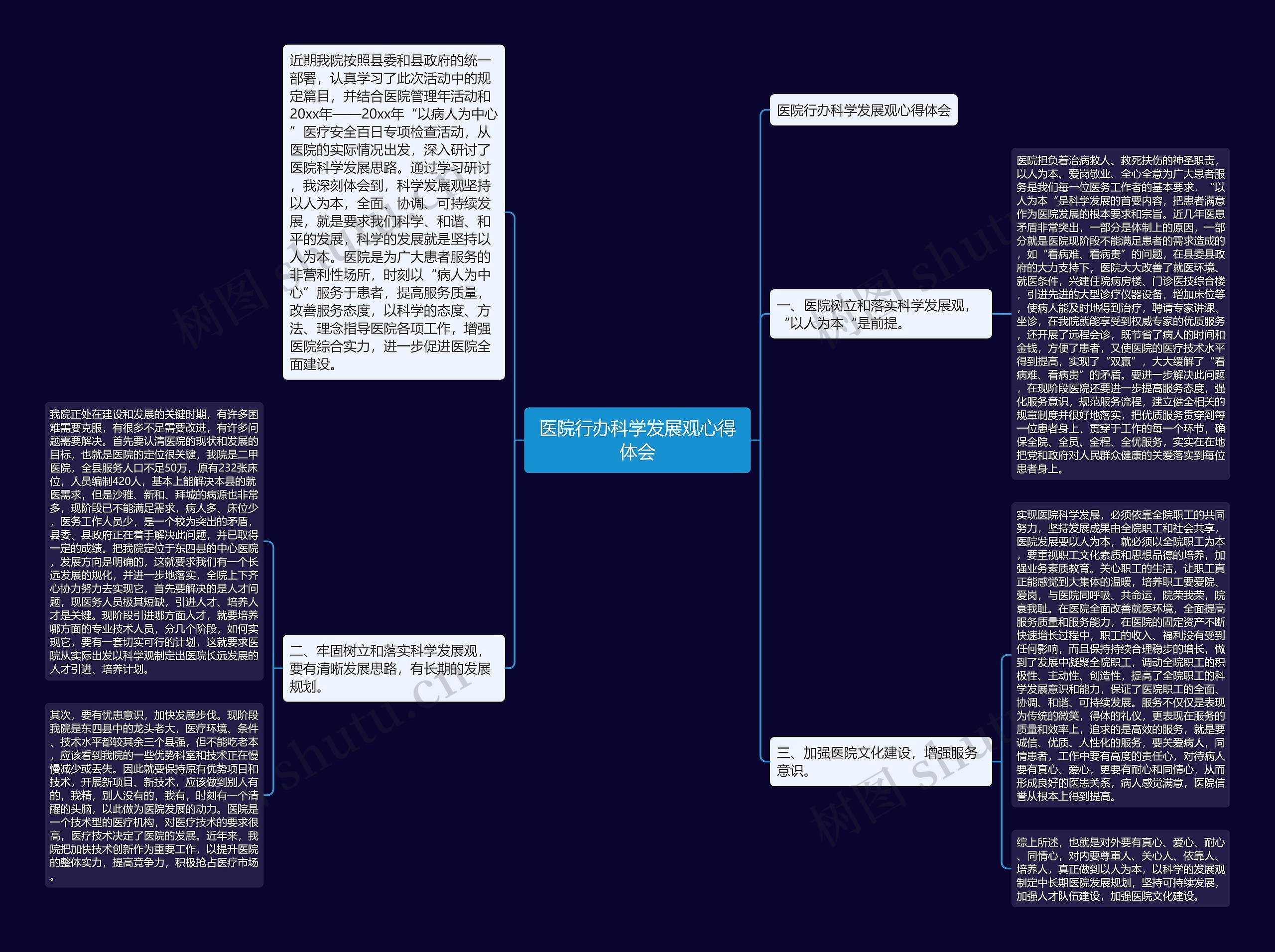 医院行办科学发展观心得体会思维导图