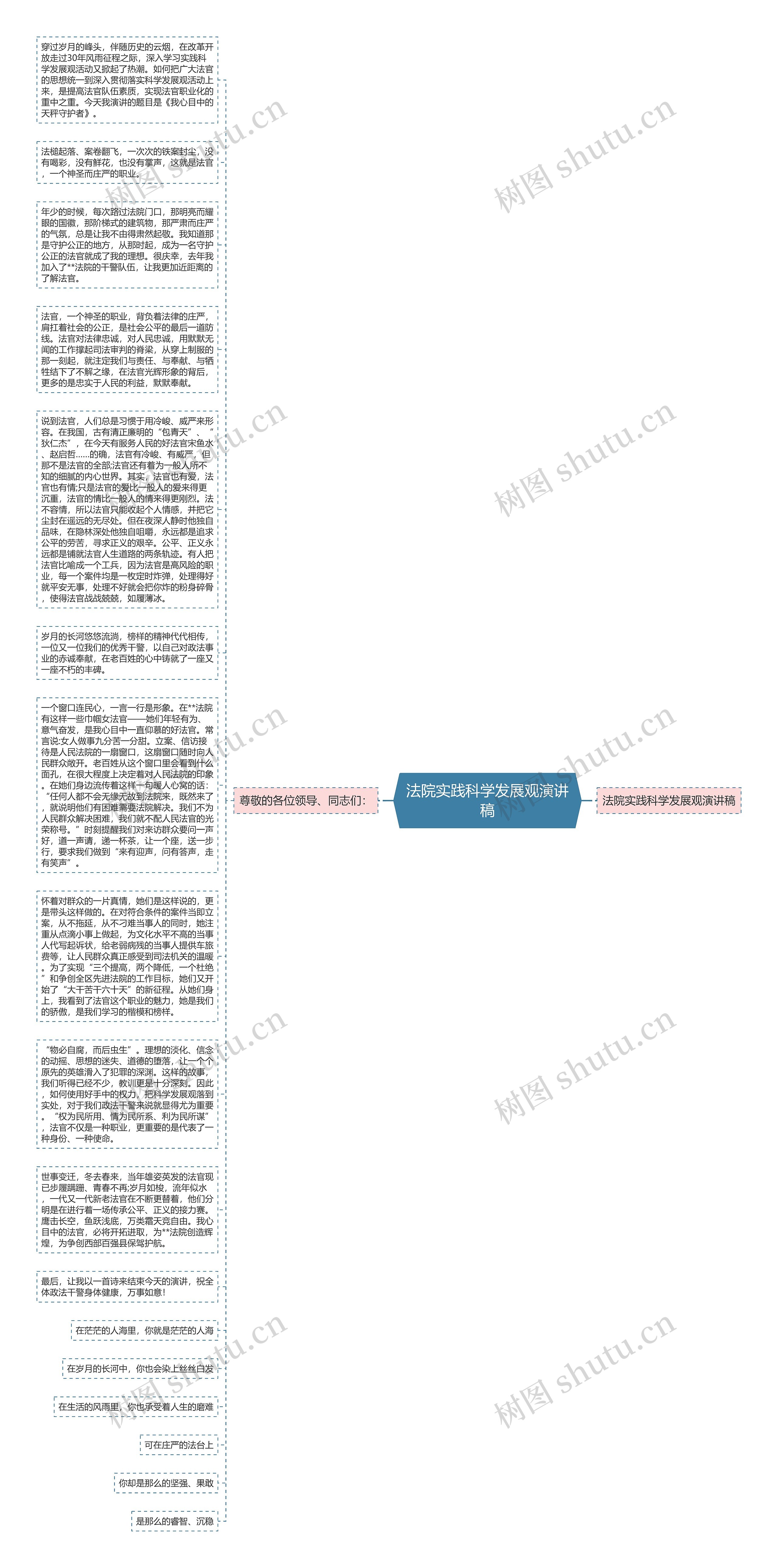 法院实践科学发展观演讲稿思维导图