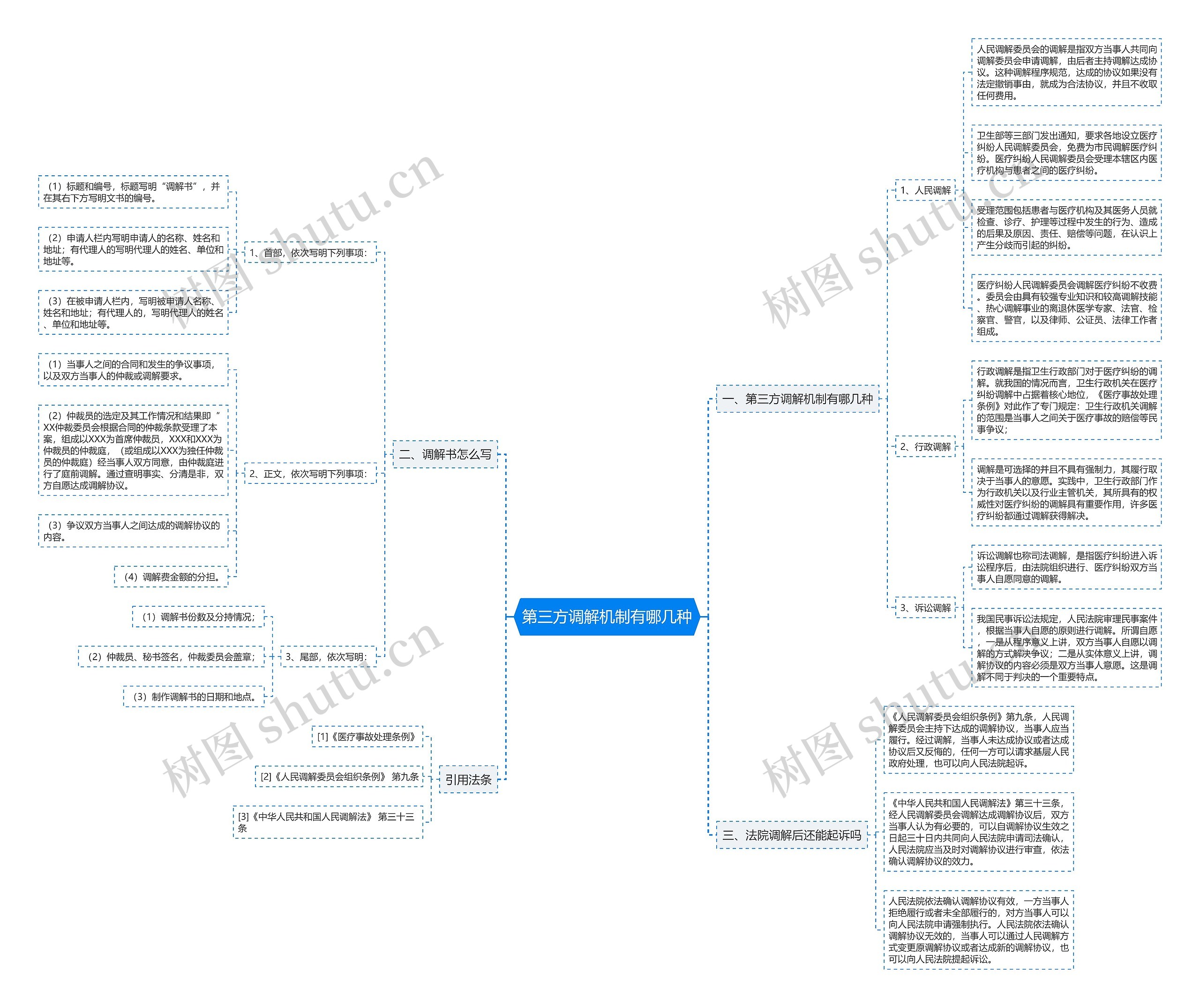 第三方调解机制有哪几种 第三方调解机制有哪几种